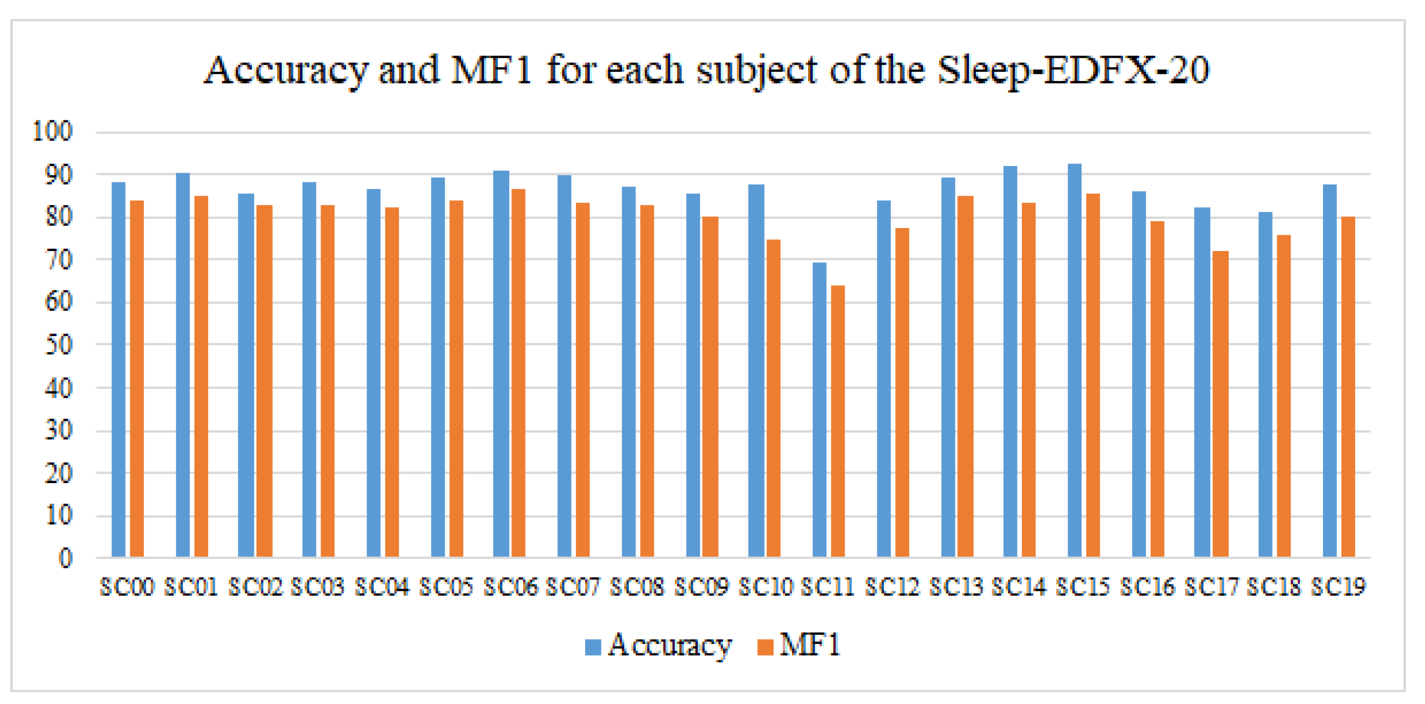 Ijerph 19 06322 g011