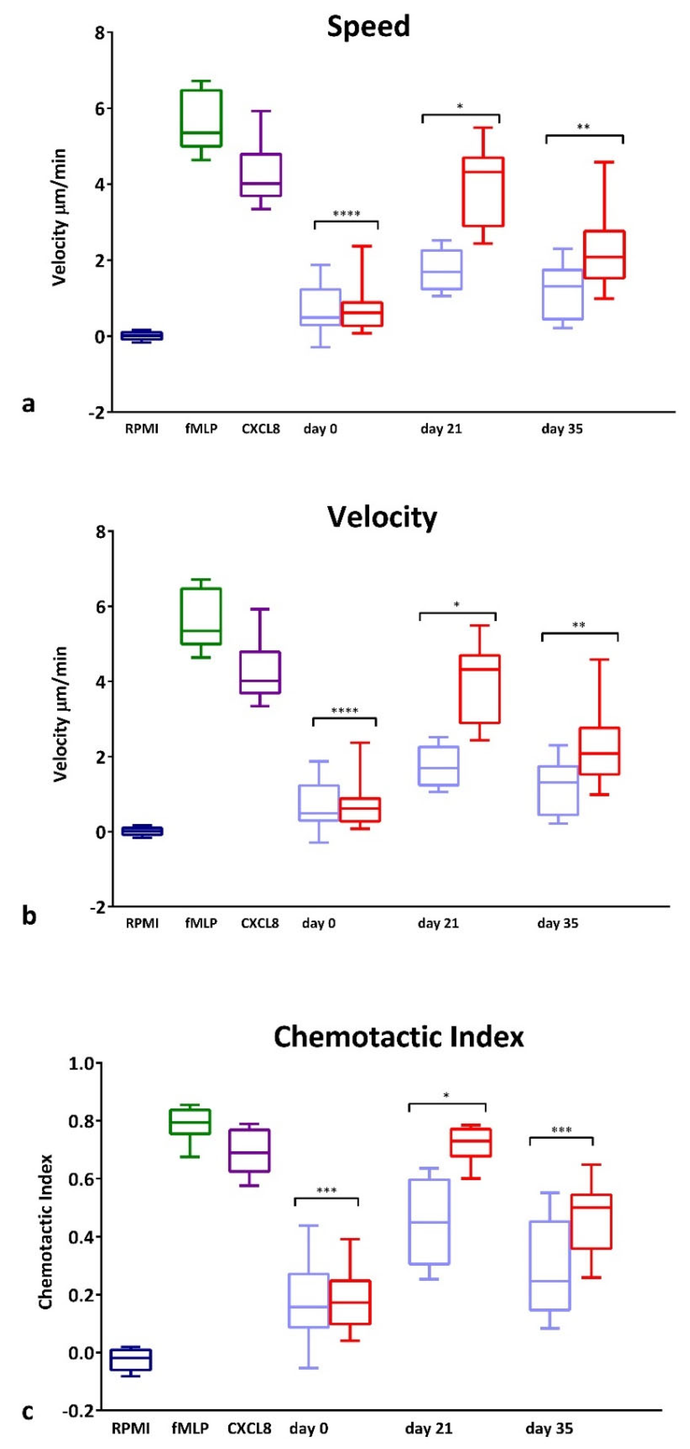 Ijerph 19 06339 g003