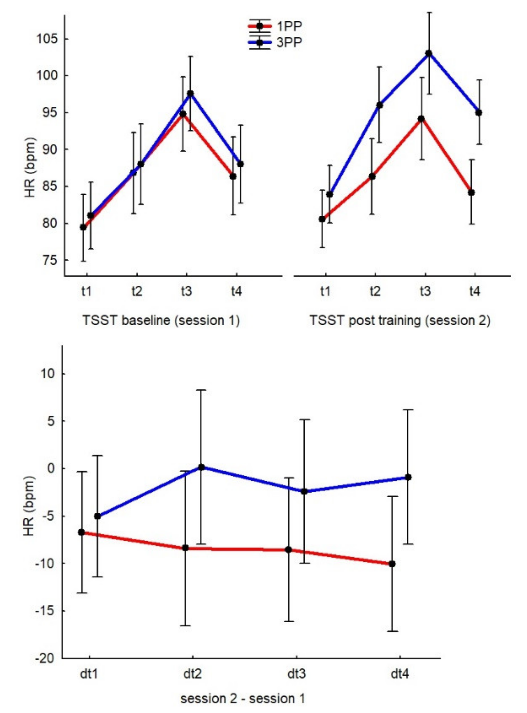 Ijerph 19 06340 g005