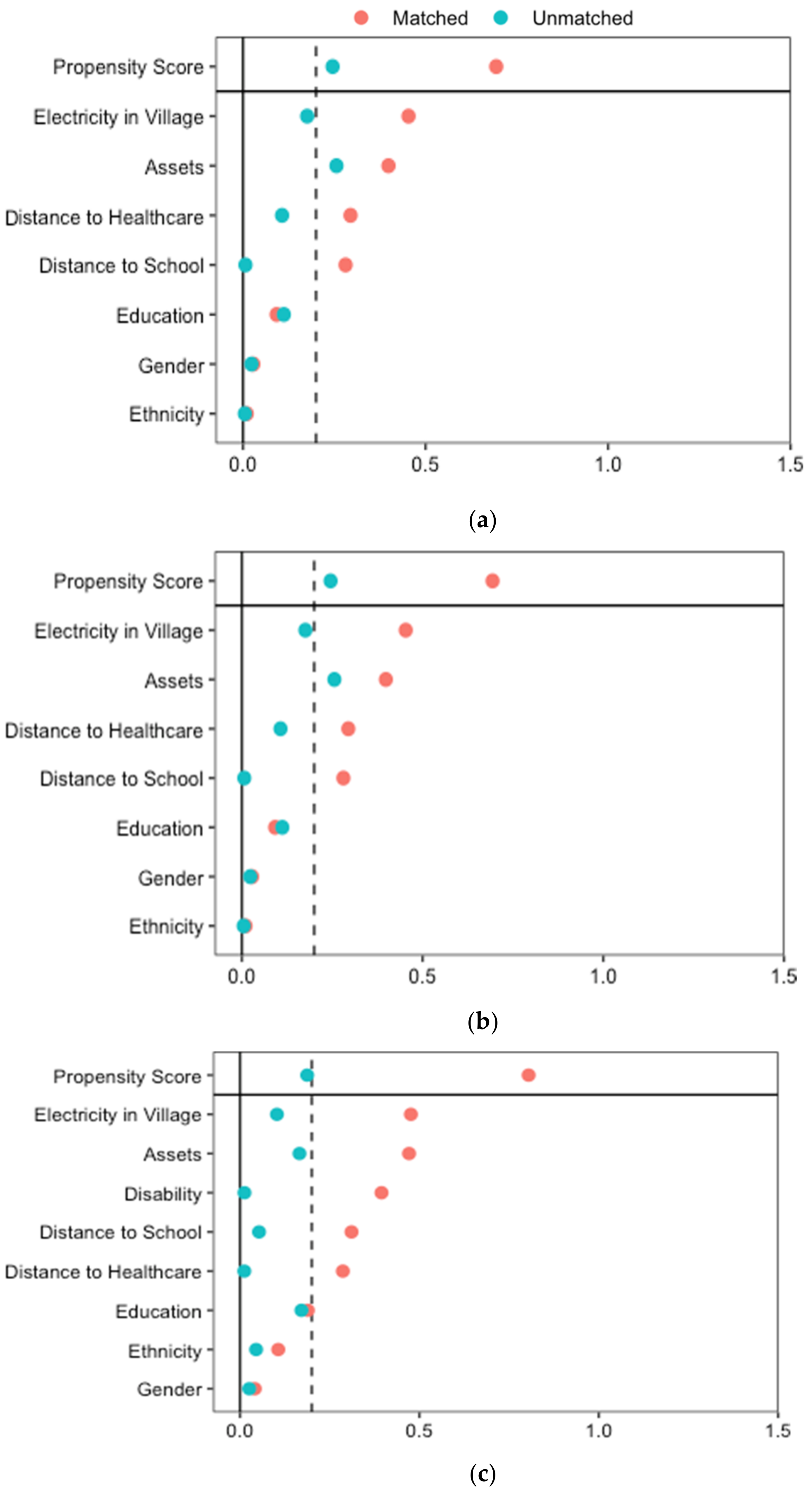Ijerph 19 06341 g002a