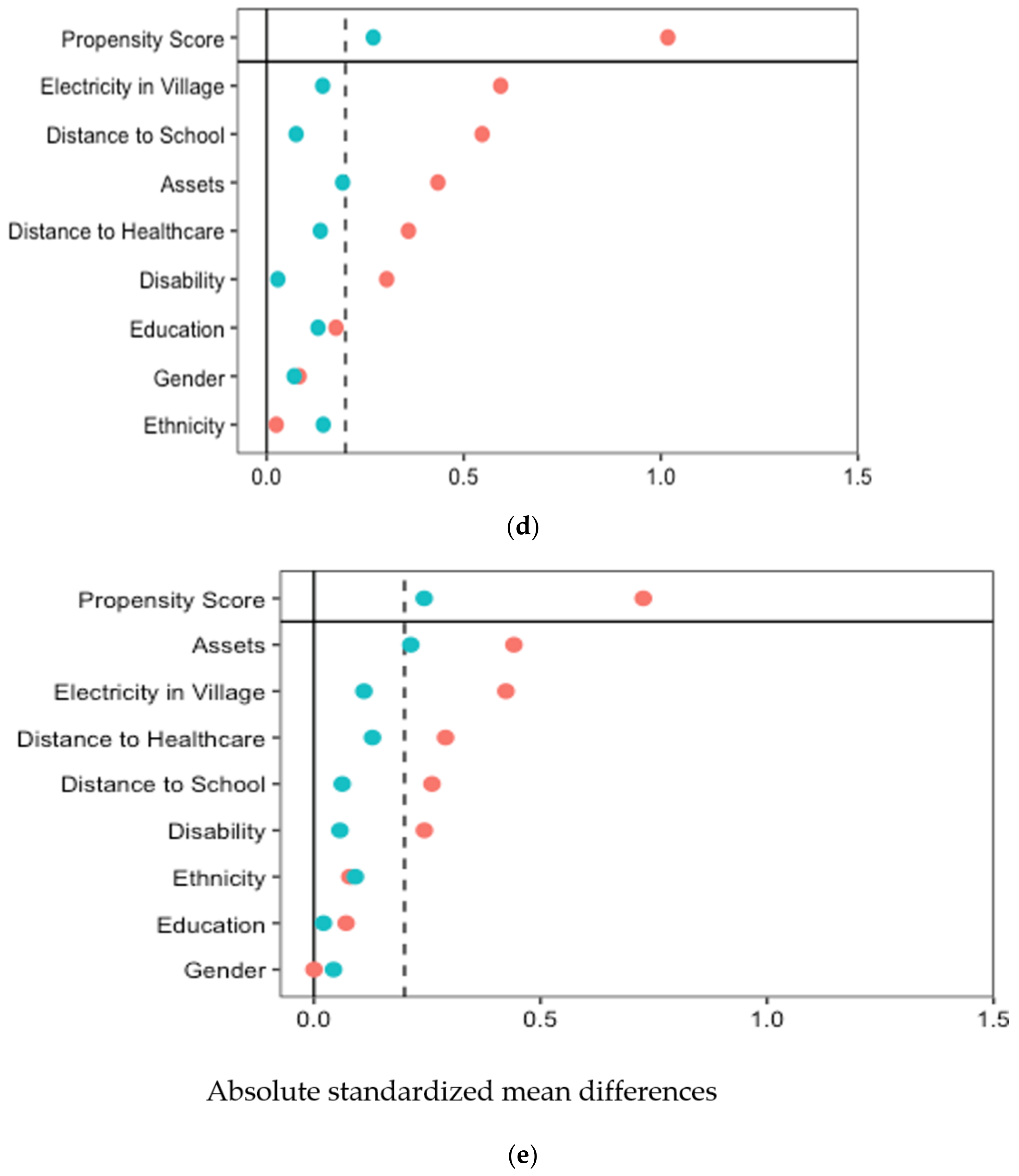 Ijerph 19 06341 g002b