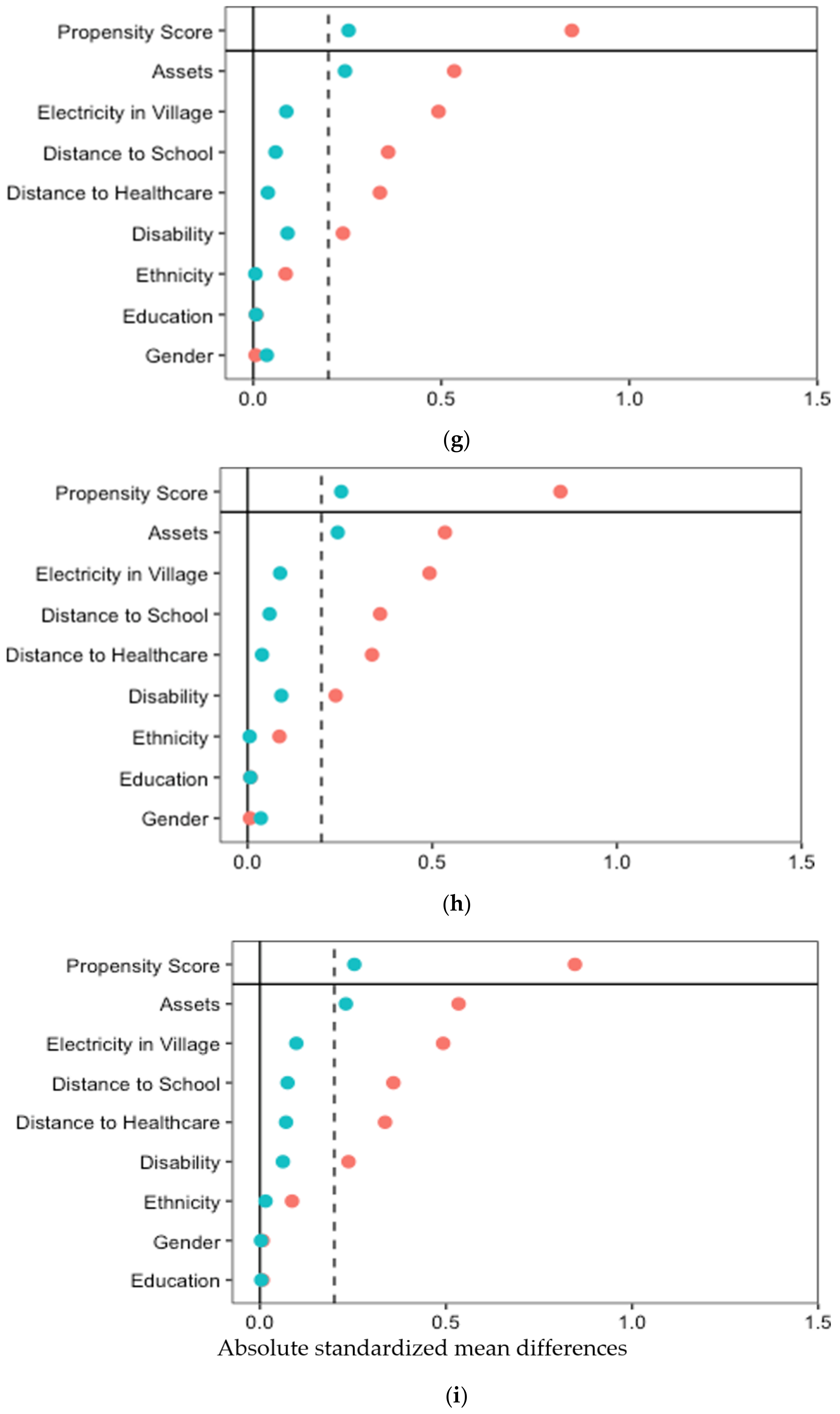 Ijerph 19 06341 g003c