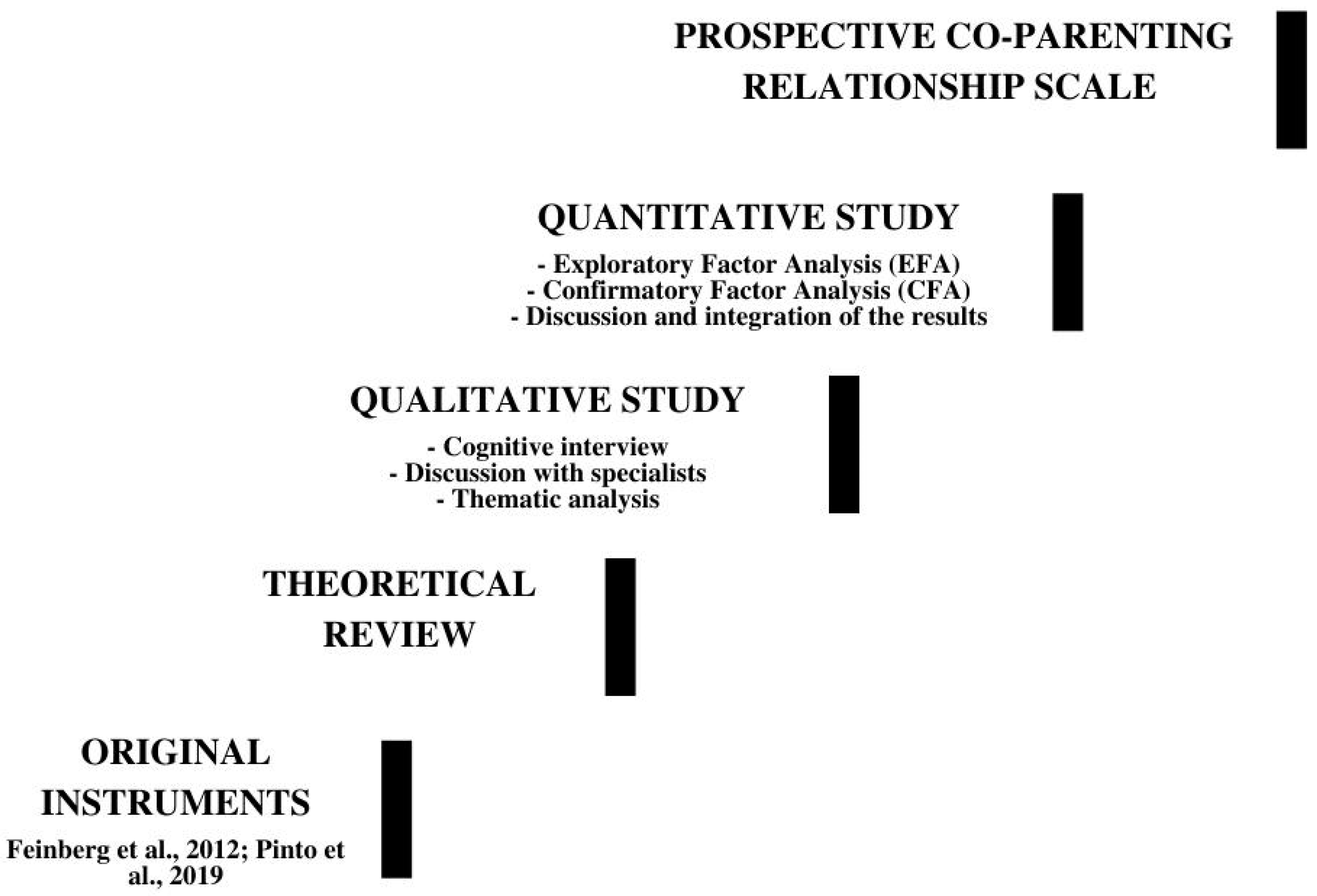 Ijerph 19 06345 g001 Ijerph 19 06345 g001