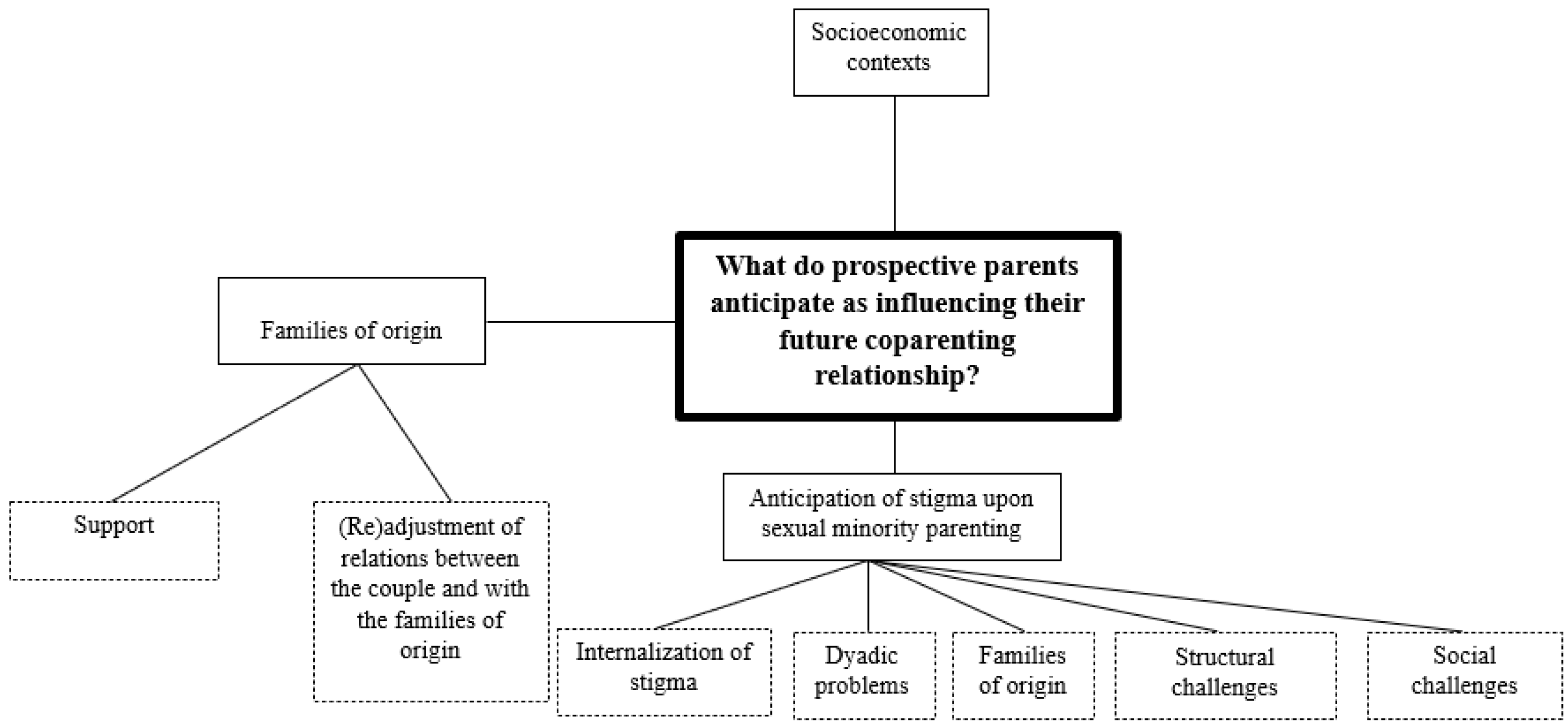Ijerph 19 06345 g002 Ijerph 19 06345 g002