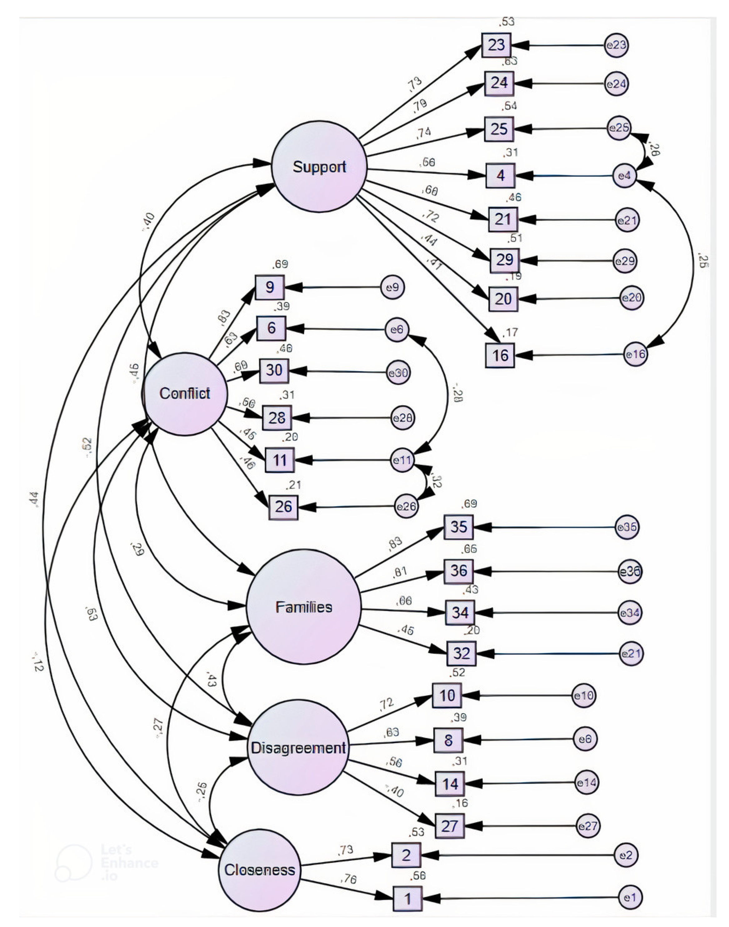 Ijerph 19 06345 g003 Ijerph 19 06345 g003