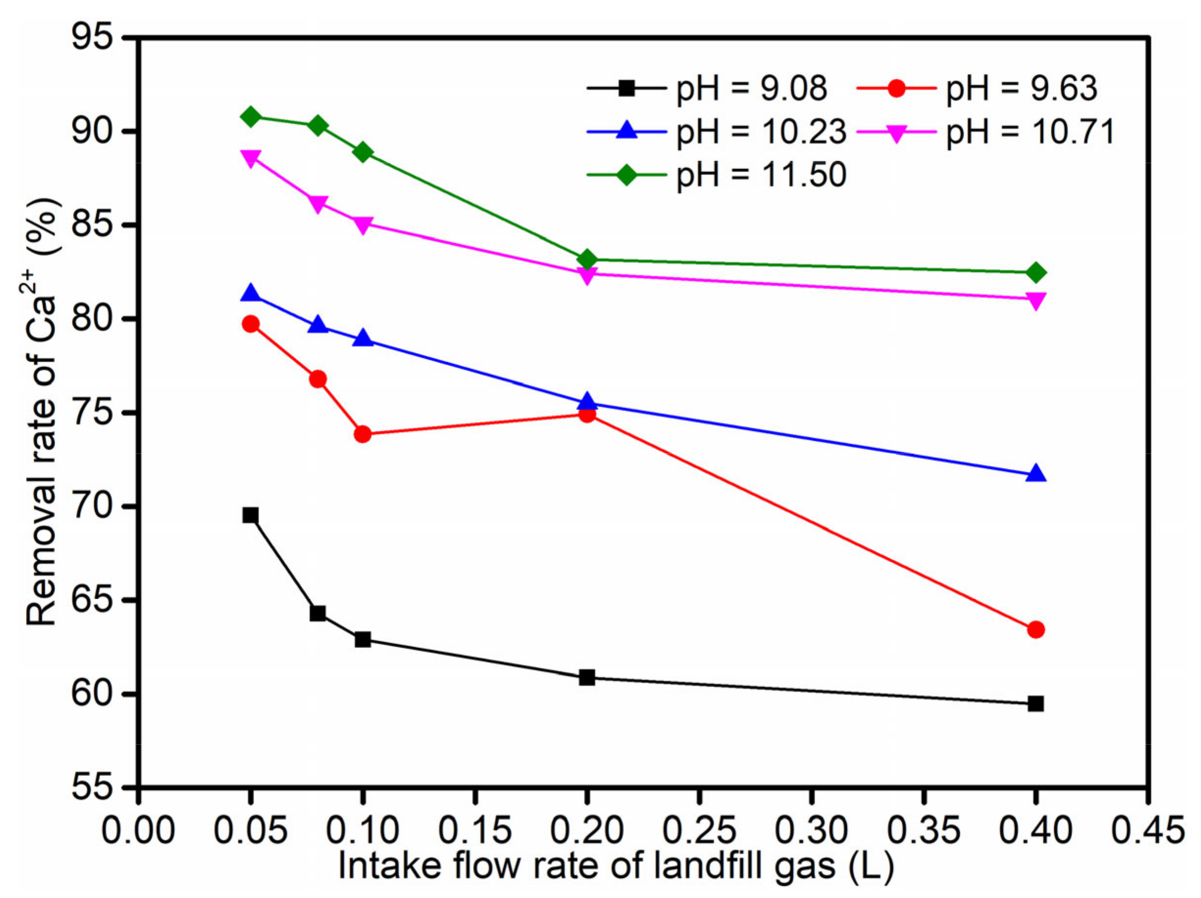 Ijerph 19 06349 g003 Ijerph 19 06349 g003
