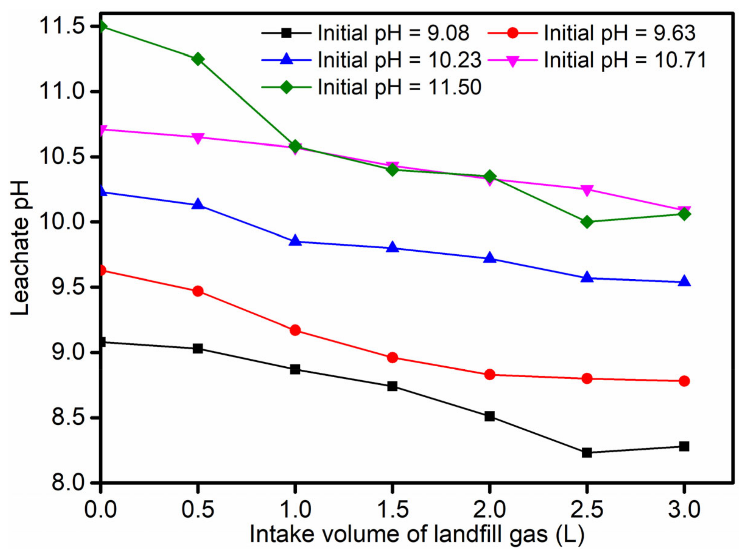 Ijerph 19 06349 g004 Ijerph 19 06349 g004