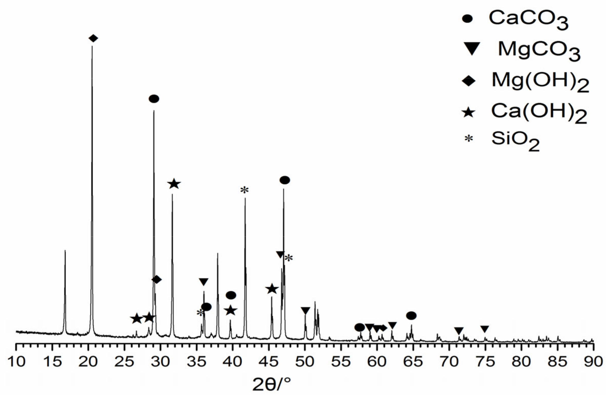 Ijerph 19 06349 g006 Ijerph 19 06349 g006