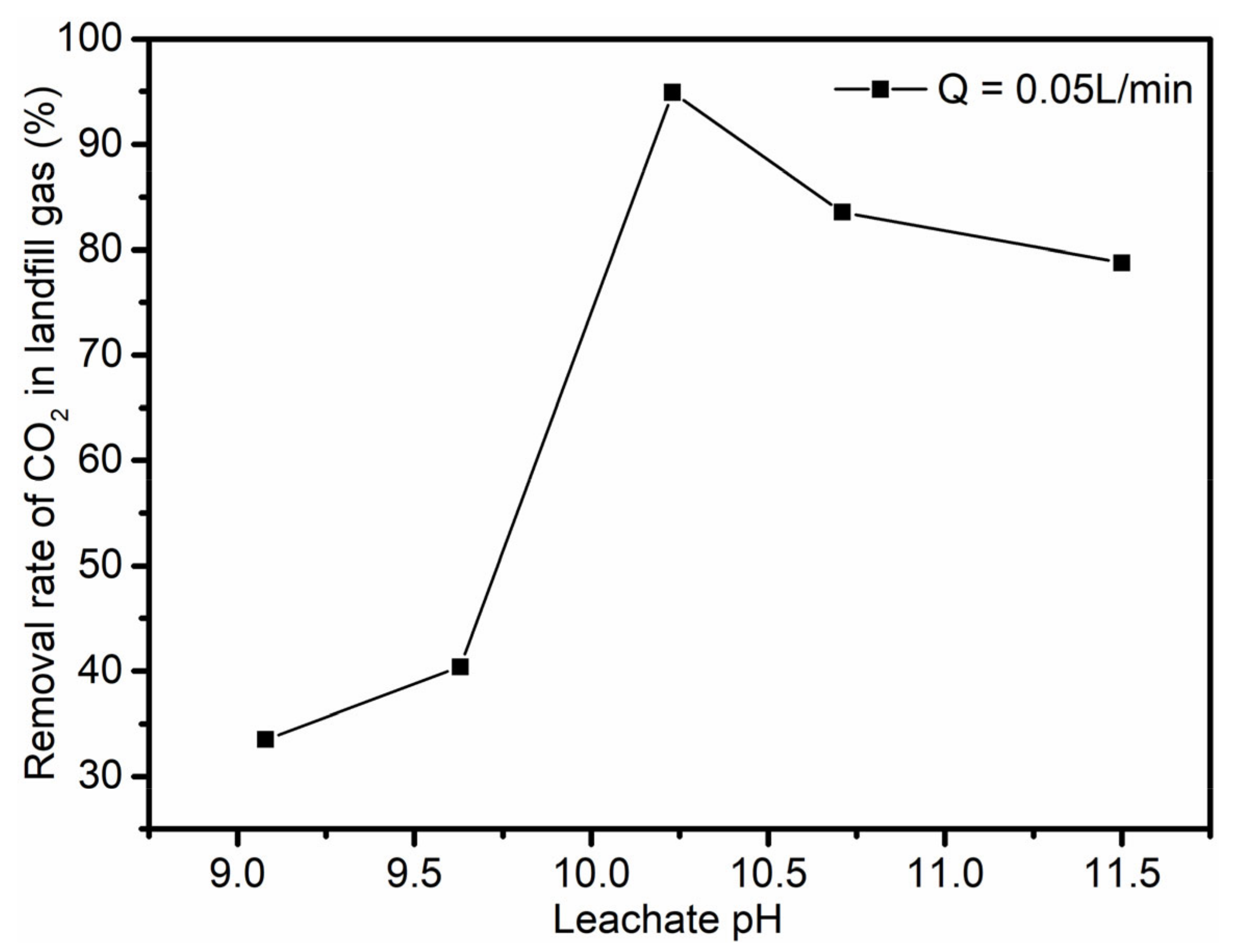 Ijerph 19 06349 g007 Ijerph 19 06349 g007