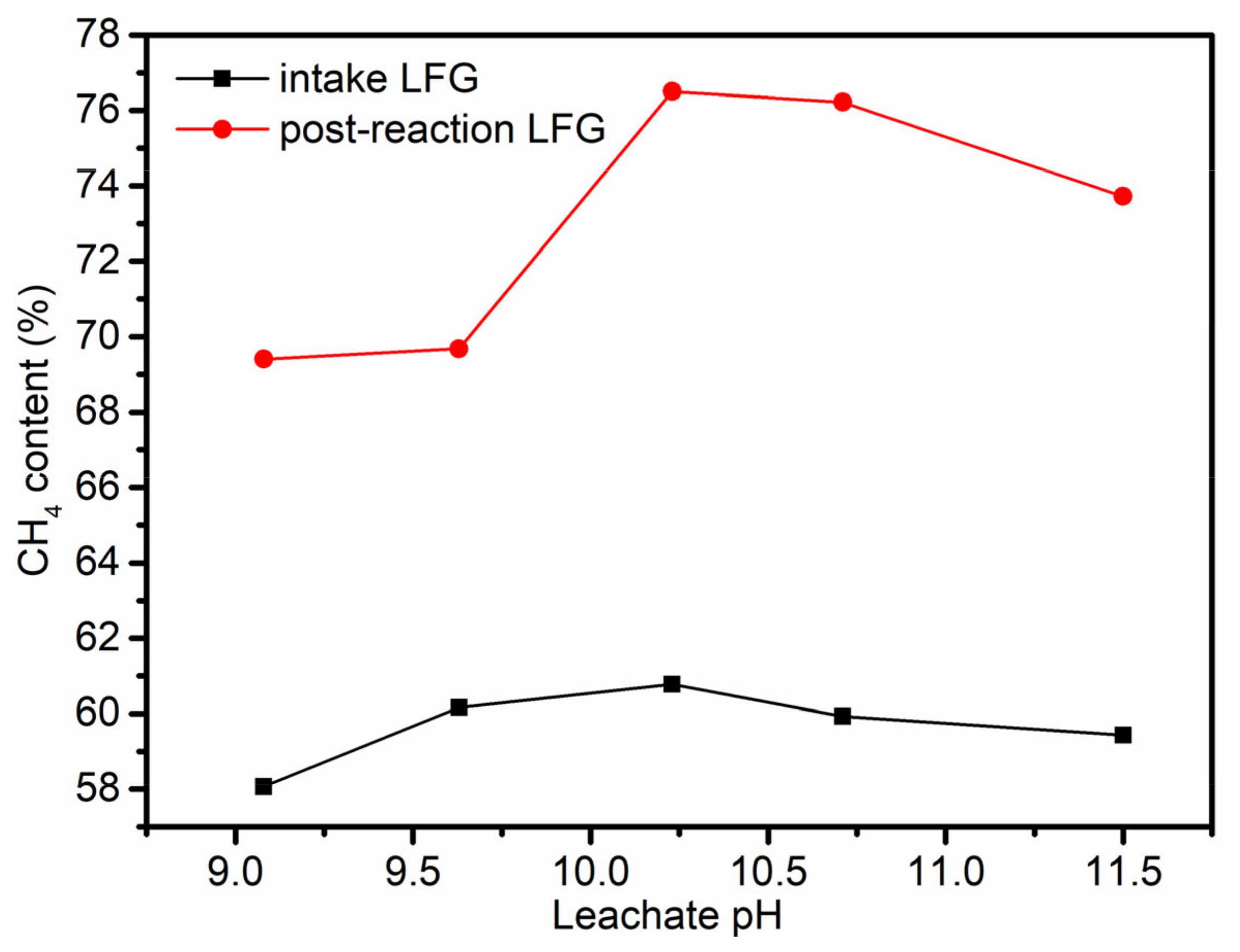 Ijerph 19 06349 g008 Ijerph 19 06349 g008