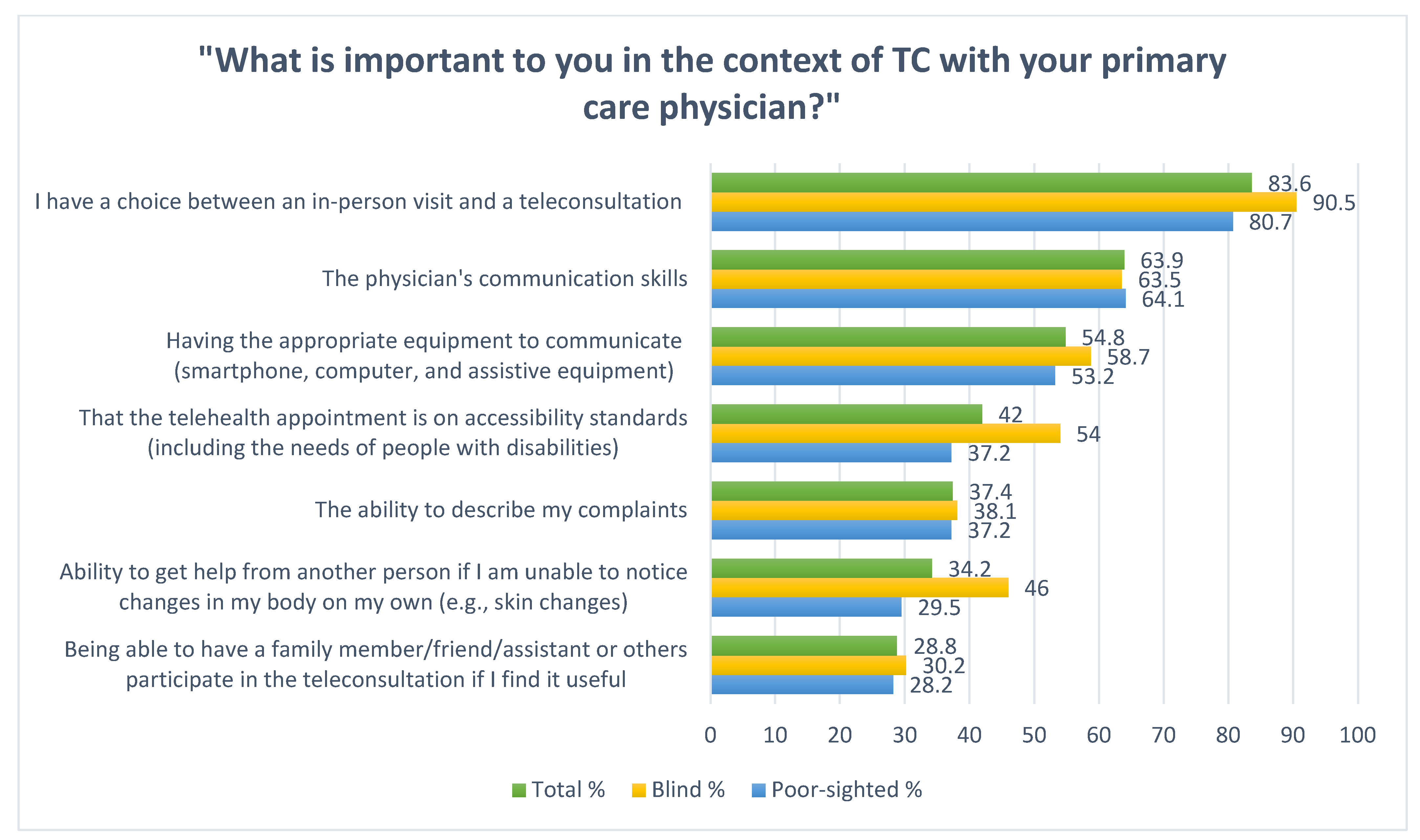 Ijerph 19 06357 g002