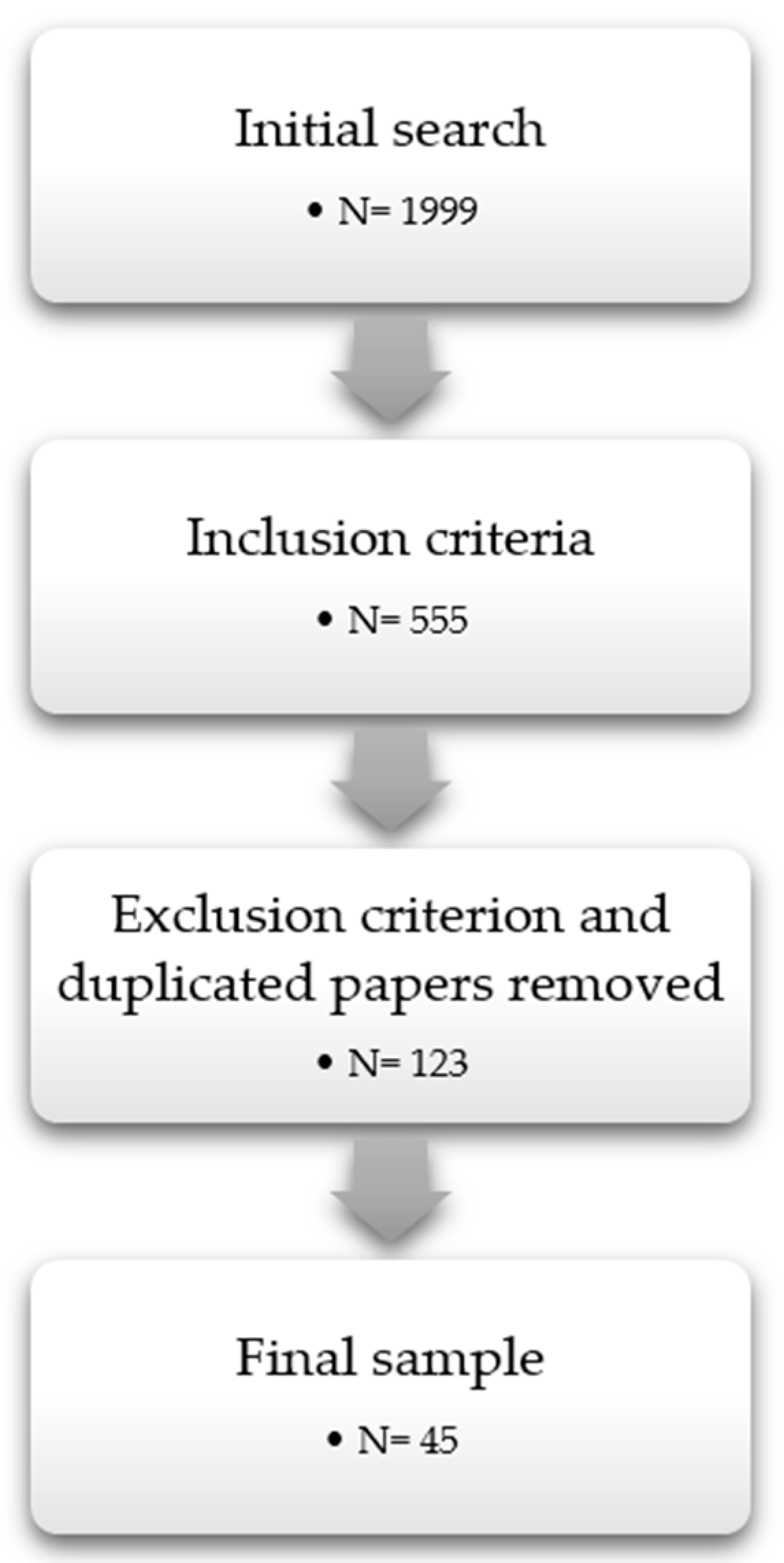 Ijerph 19 06362 g001