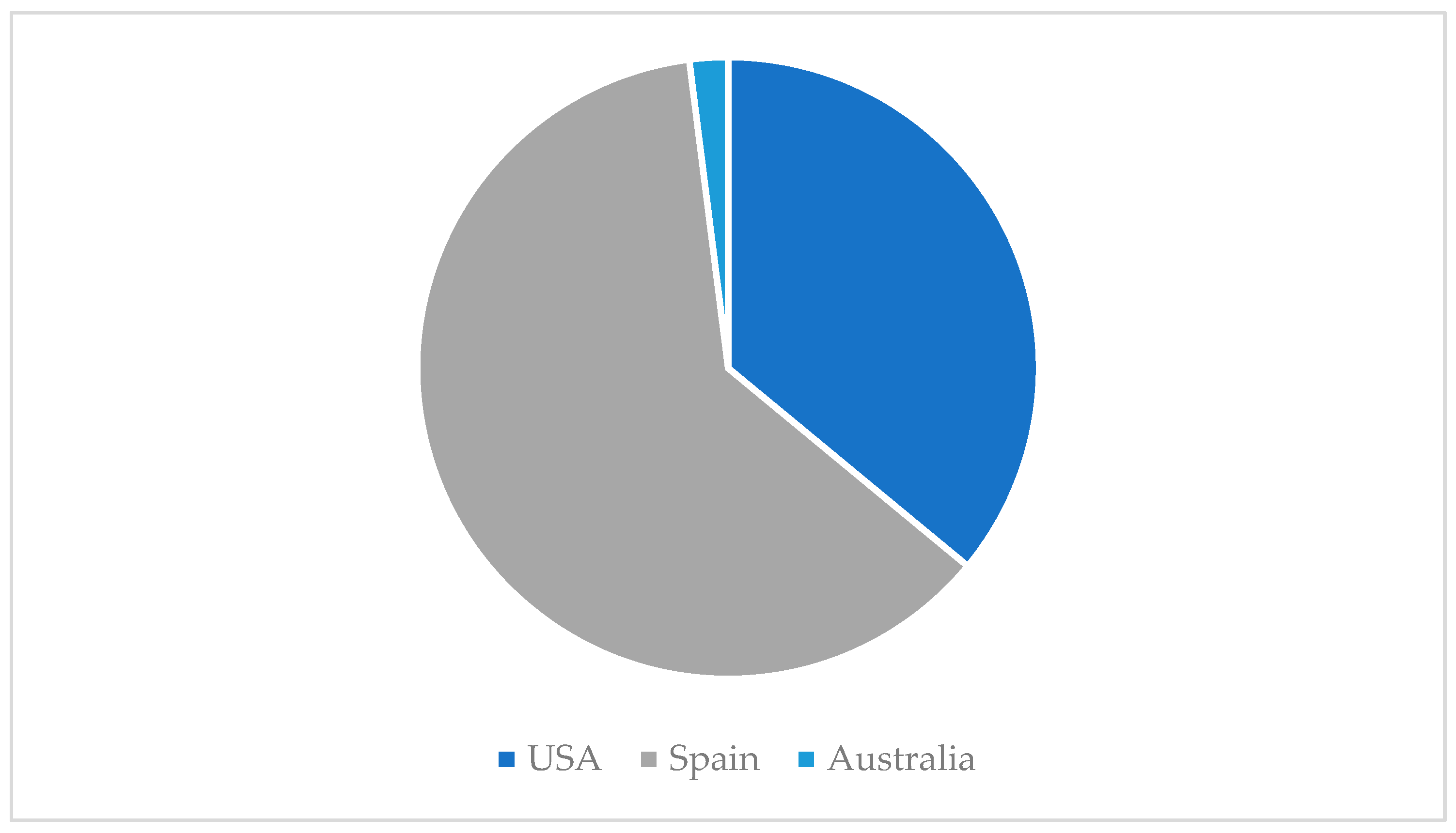 Ijerph 19 06362 g003