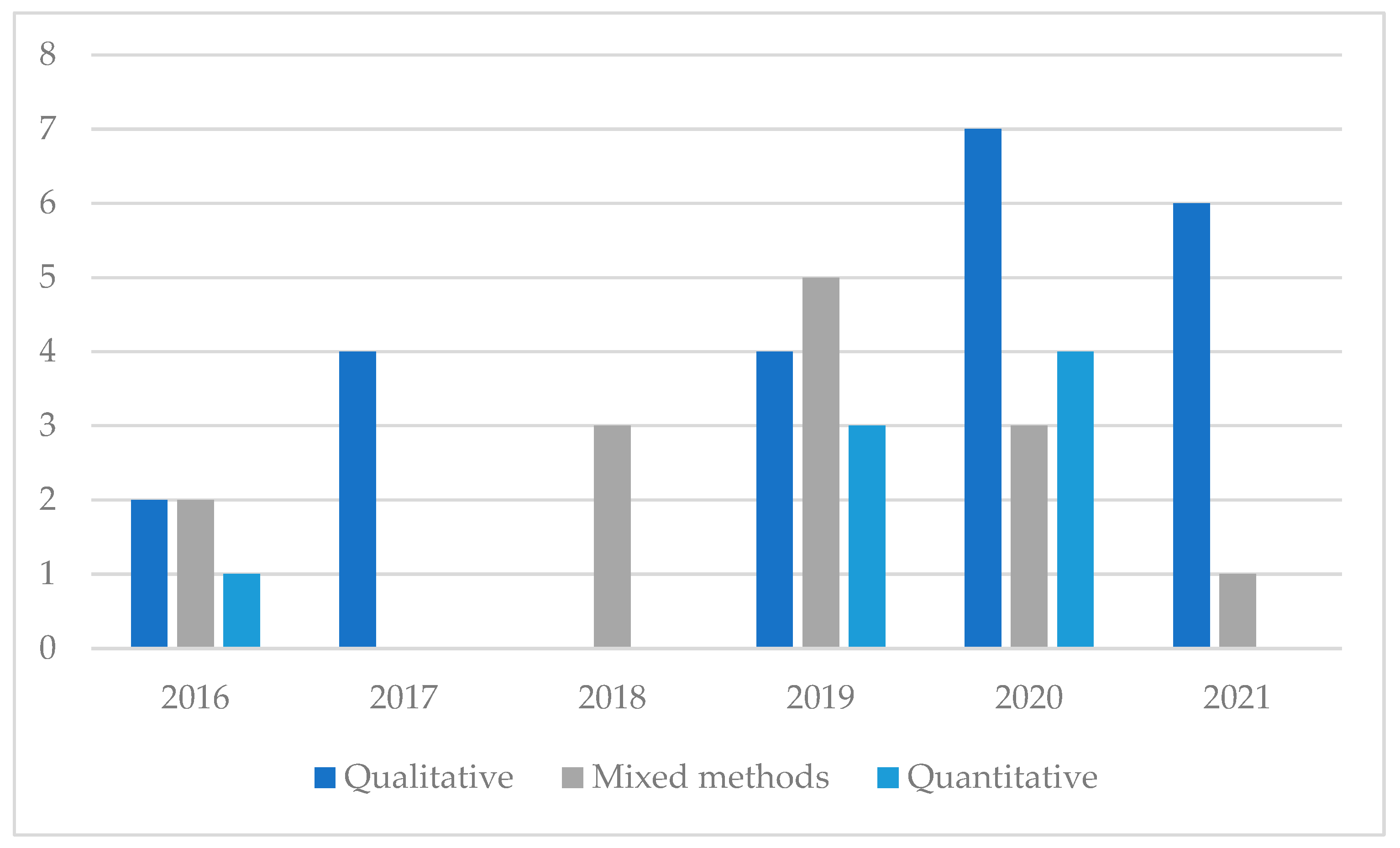 Ijerph 19 06362 g005