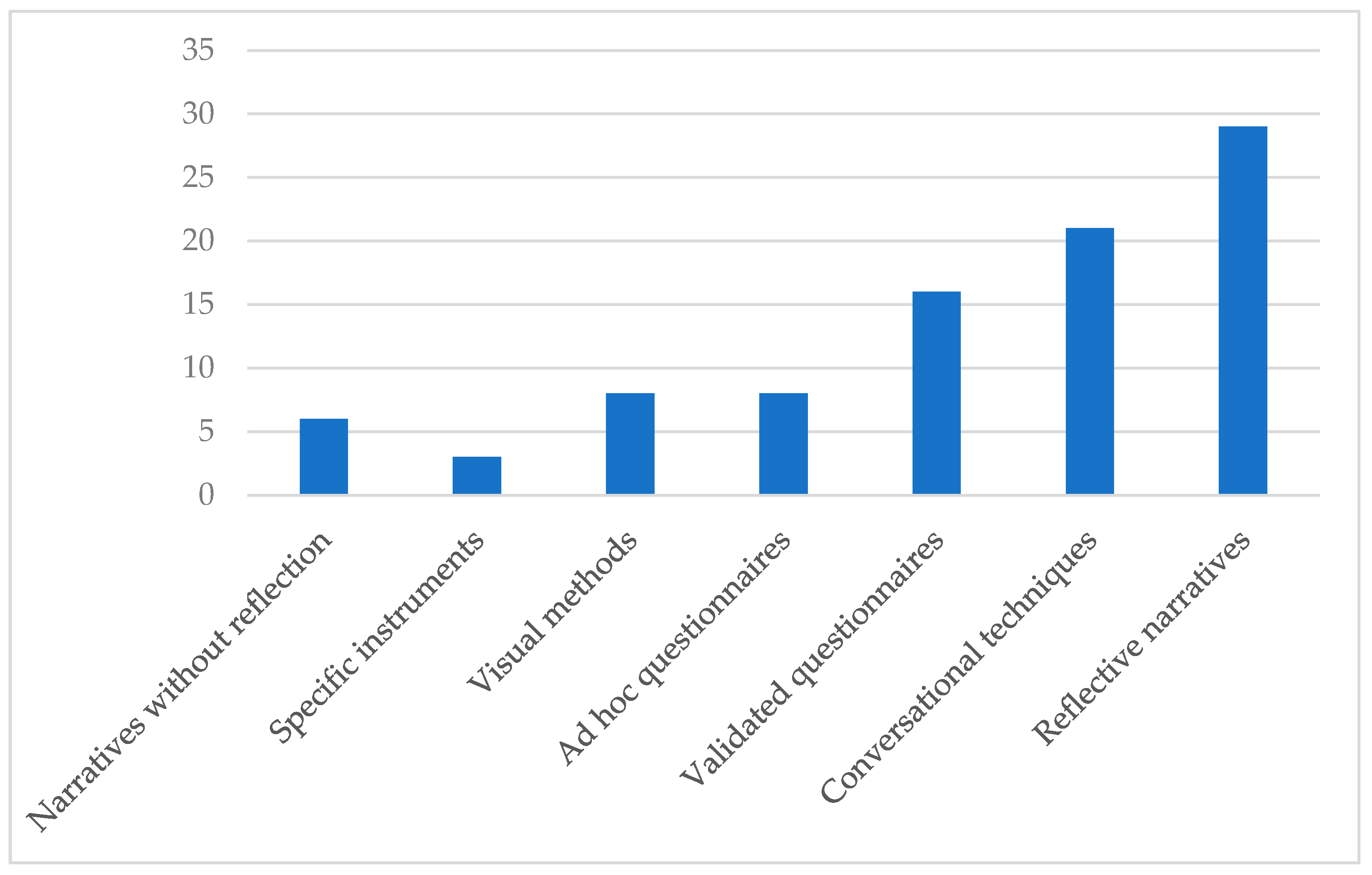 Ijerph 19 06362 g006