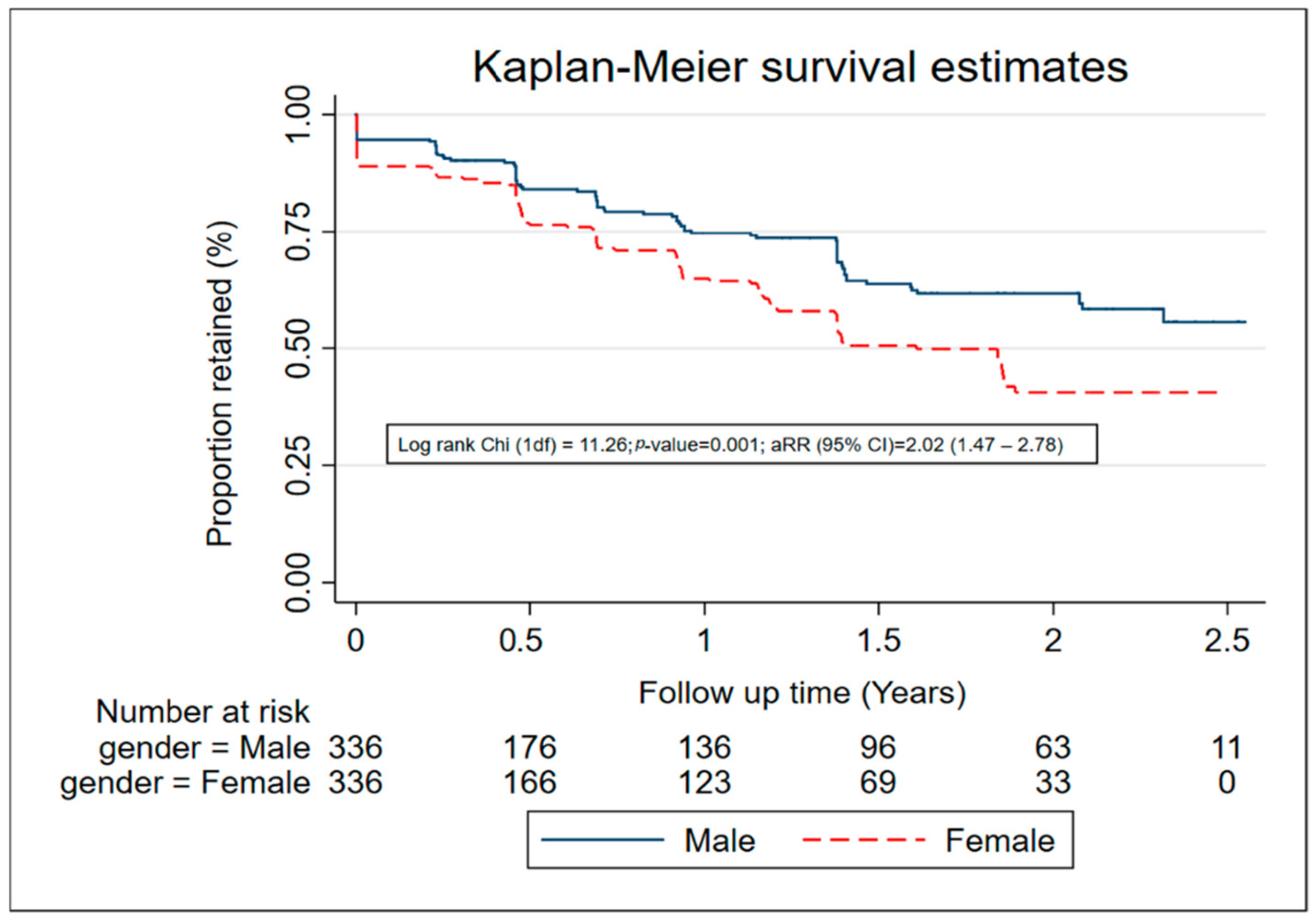 Ijerph 19 06377 g001 Ijerph 19 06377 g001