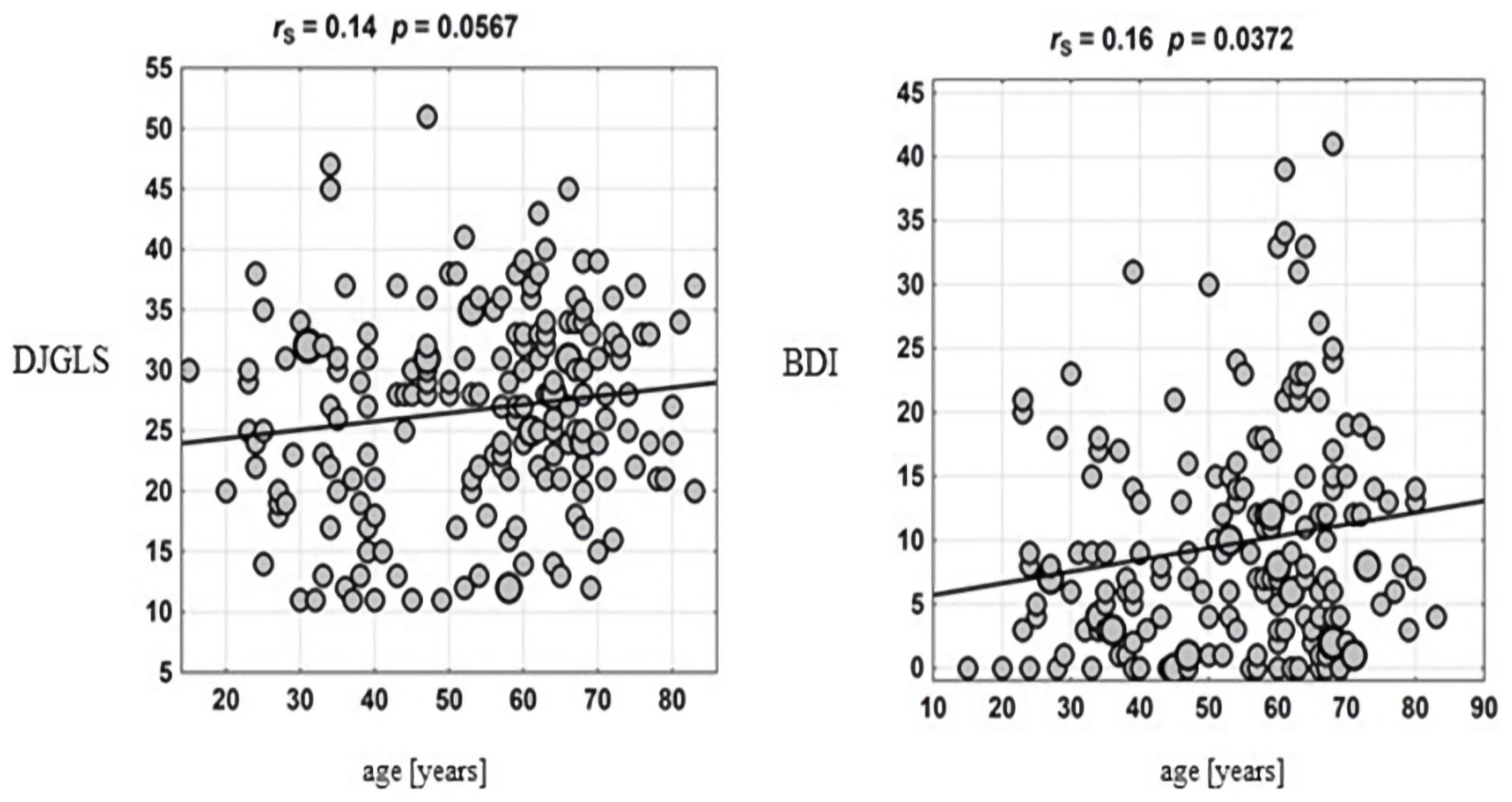 Ijerph 19 06379 g001