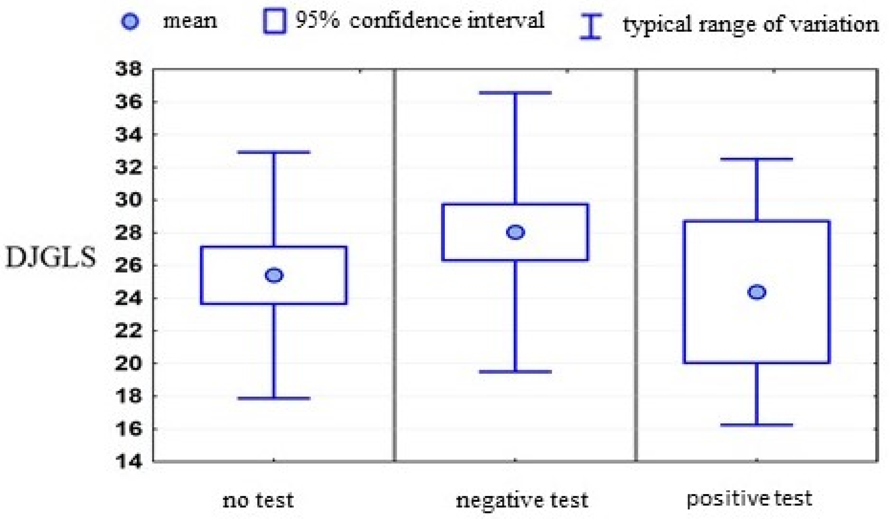 Ijerph 19 06379 g003