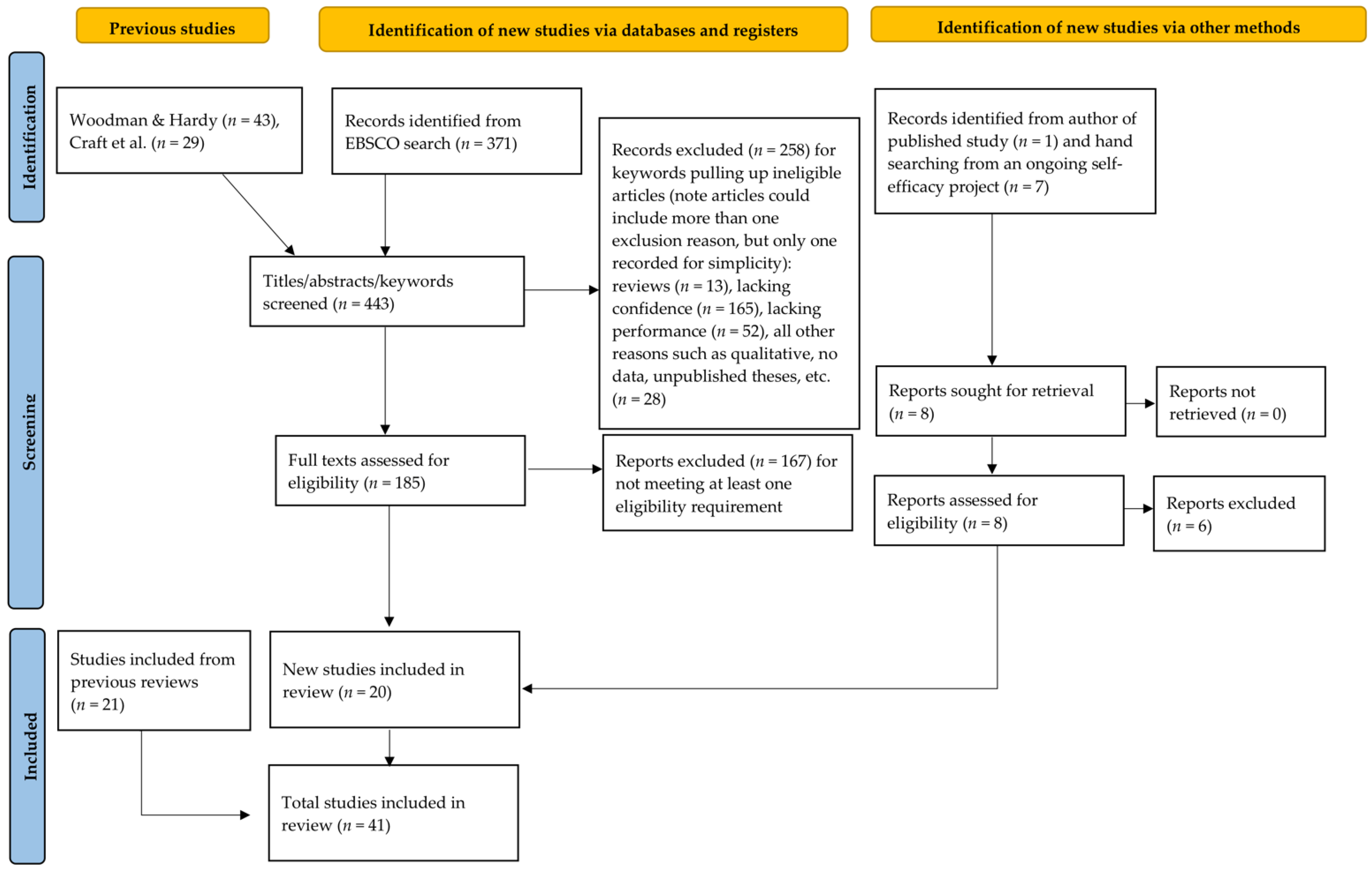 Ijerph 19 06381 g001 Ijerph 19 06381 g001