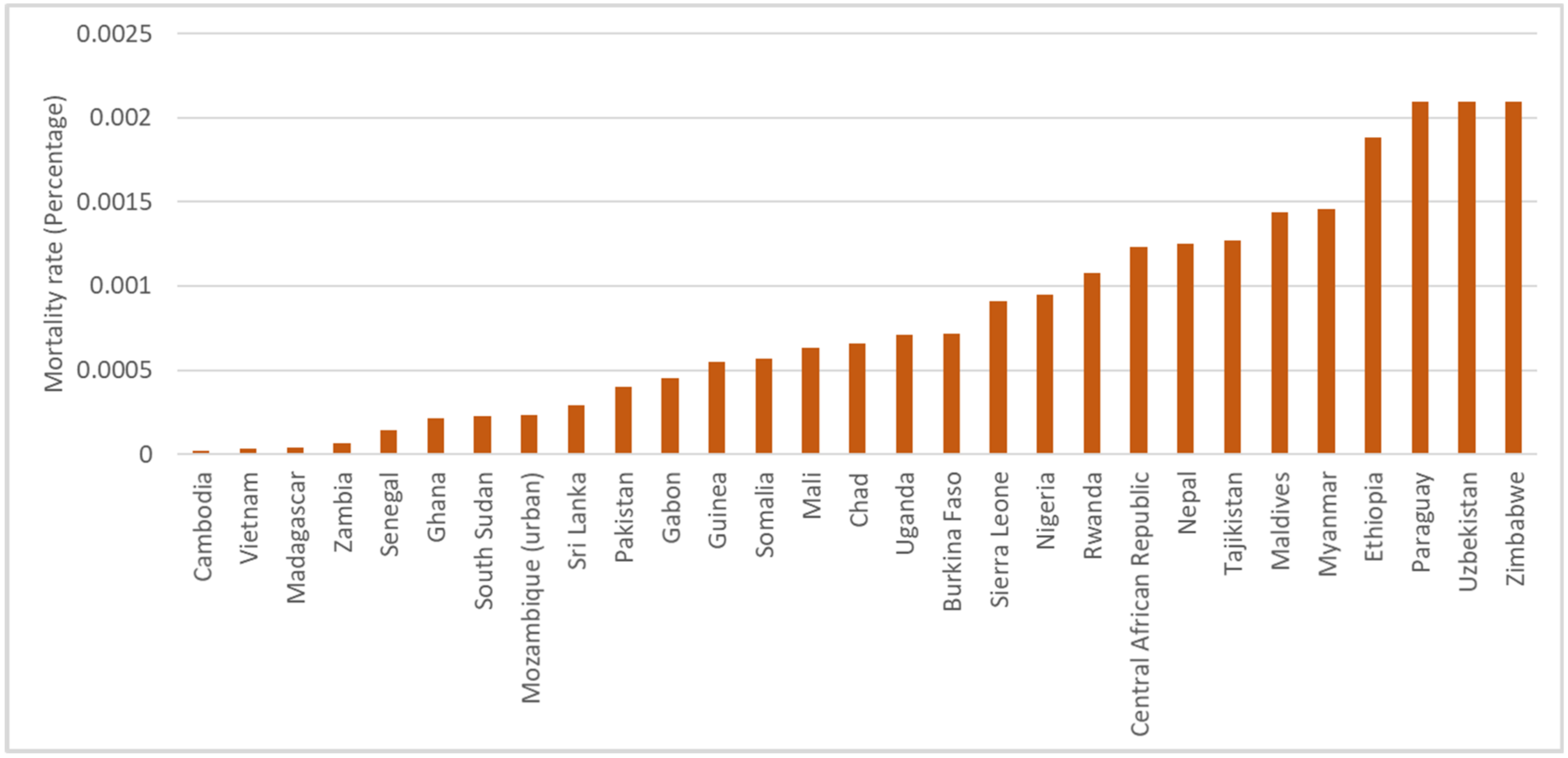 Ijerph 19 06384 g003