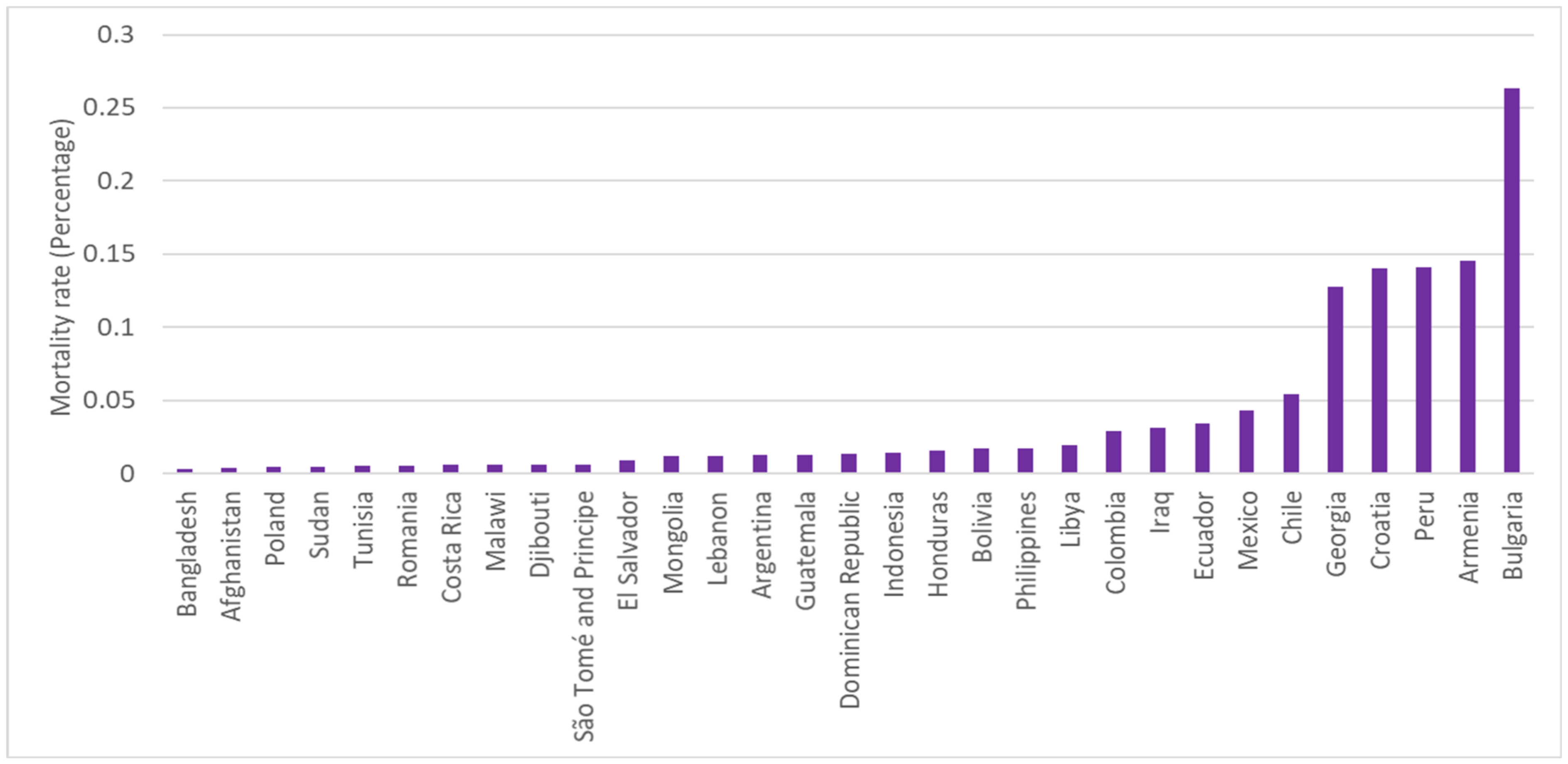 Ijerph 19 06384 g004