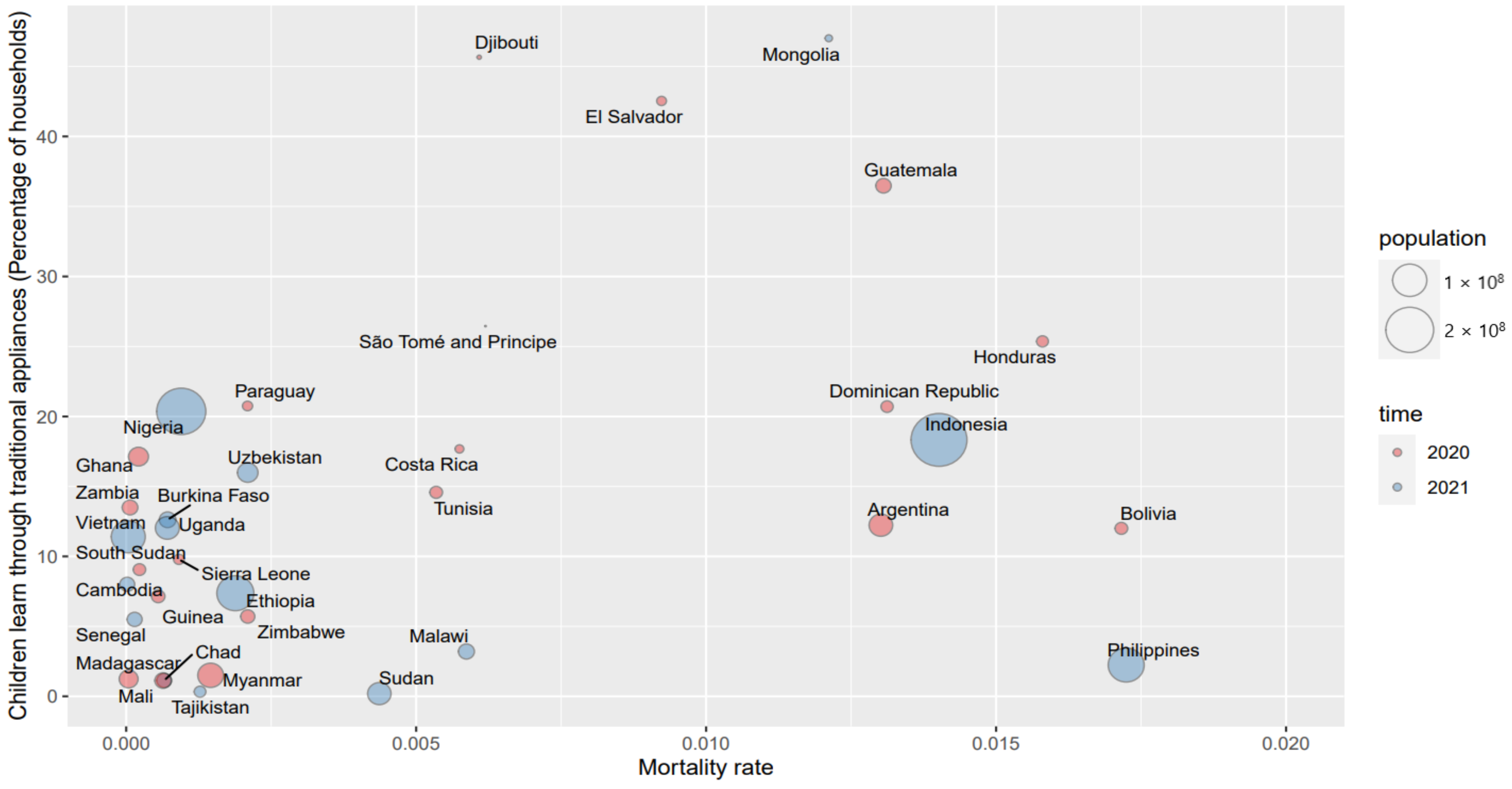 Ijerph 19 06384 g005