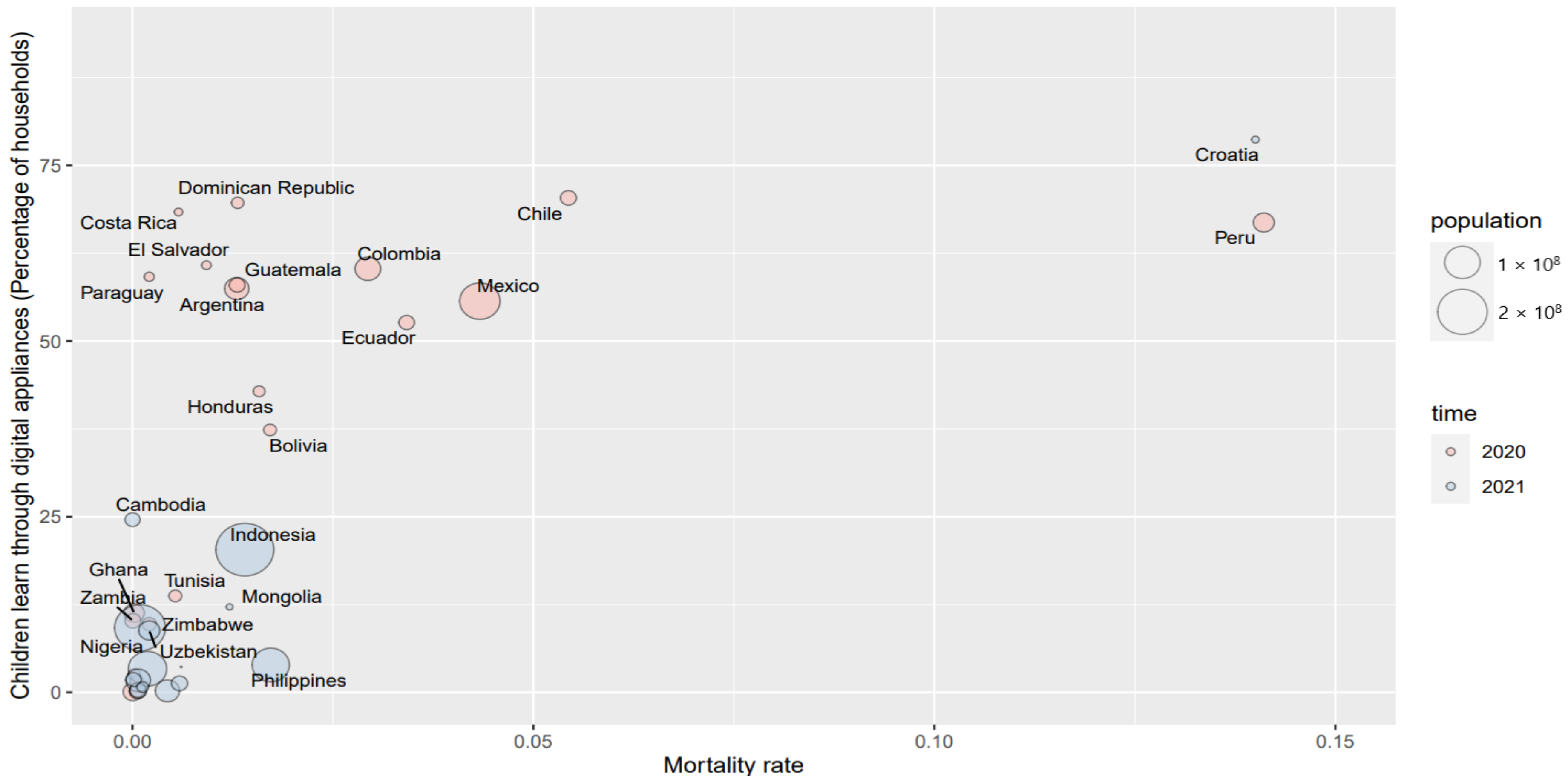 Ijerph 19 06384 g006