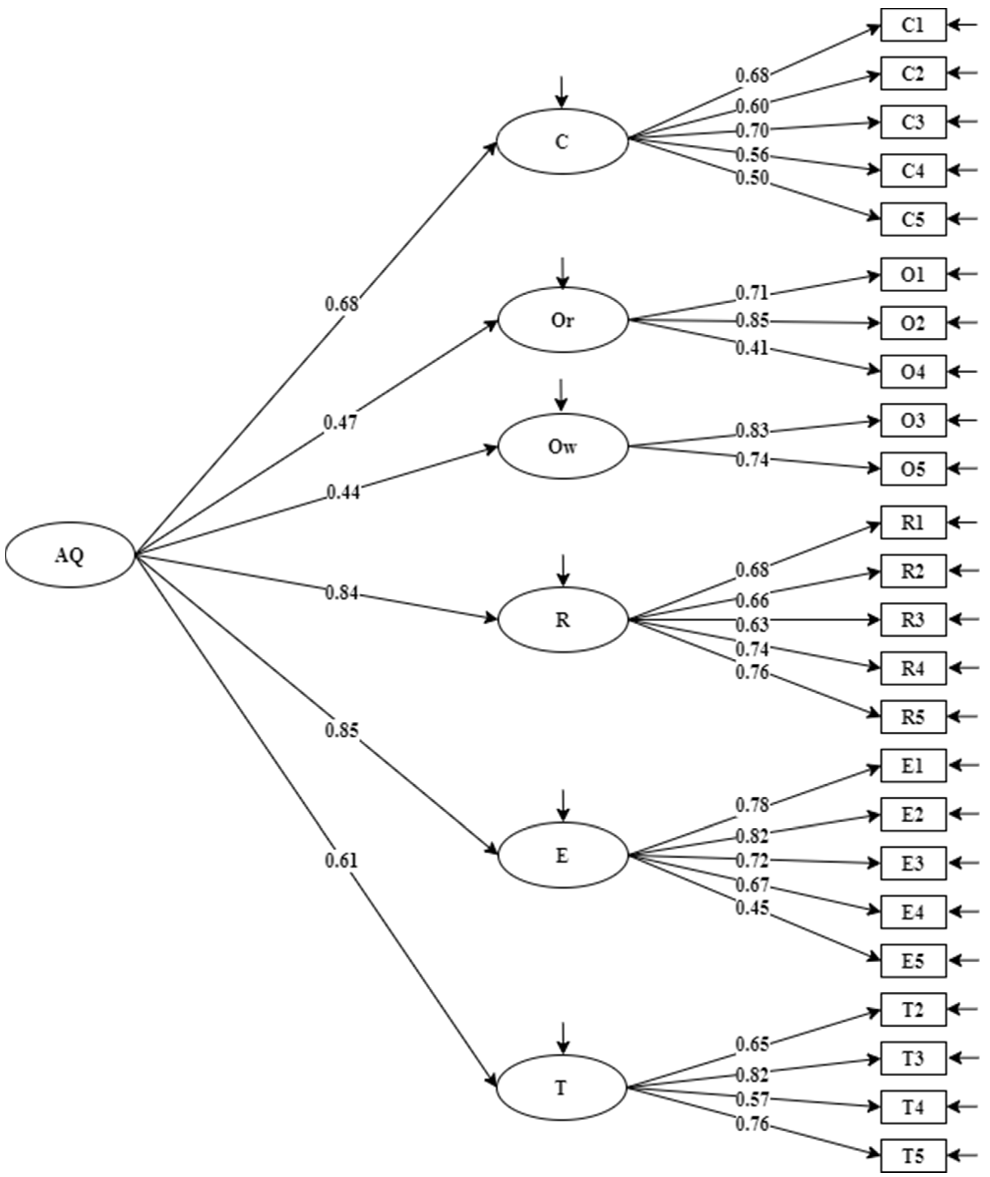 Ijerph 19 06389 g001