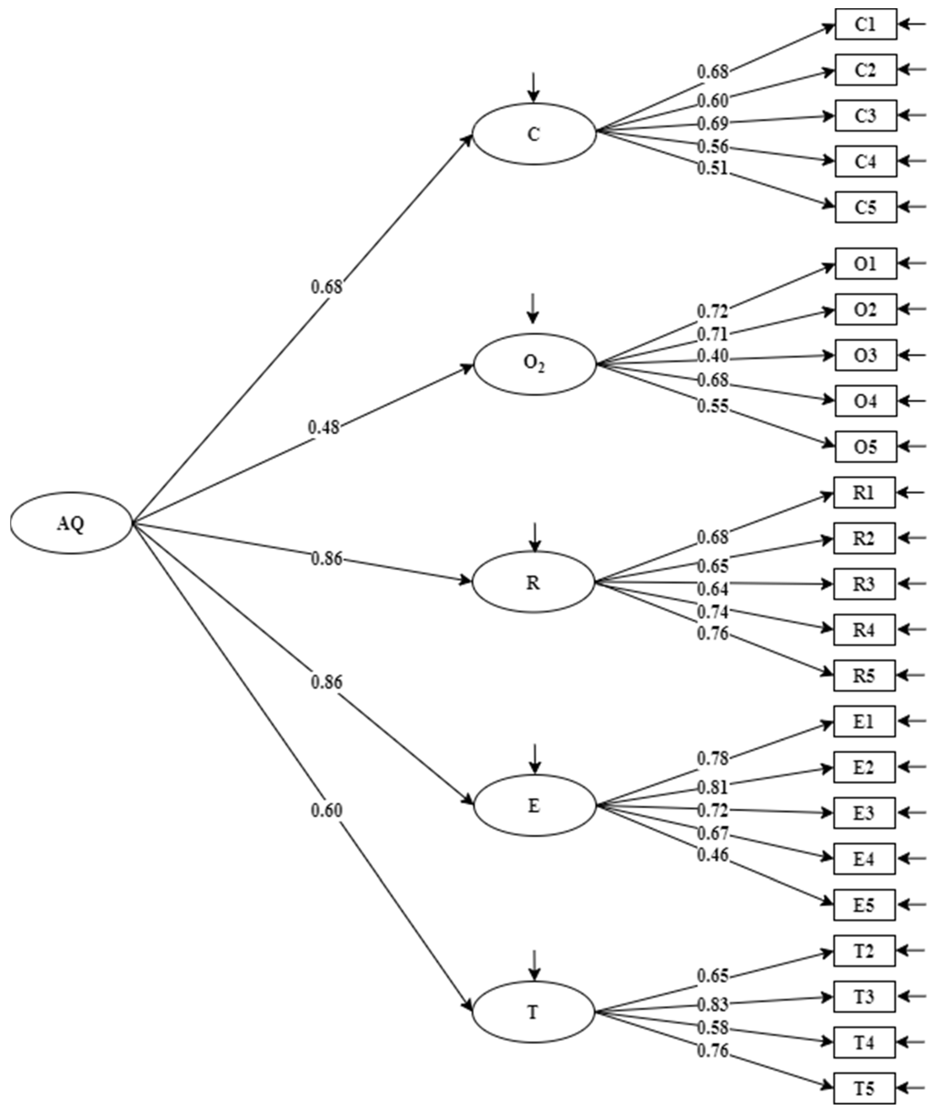 Ijerph 19 06389 g002