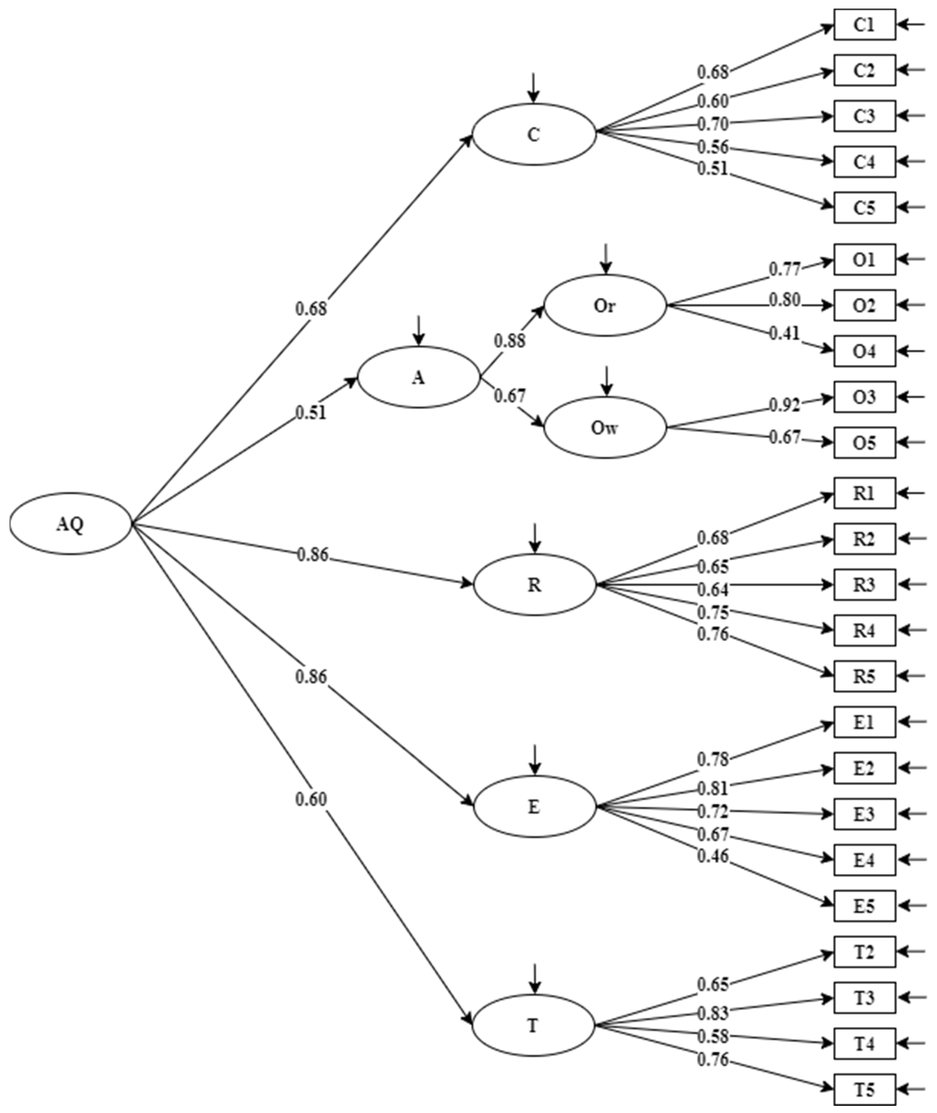 Ijerph 19 06389 g003