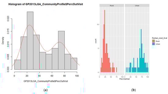 Ijerph 19 06392 g0a1a 550