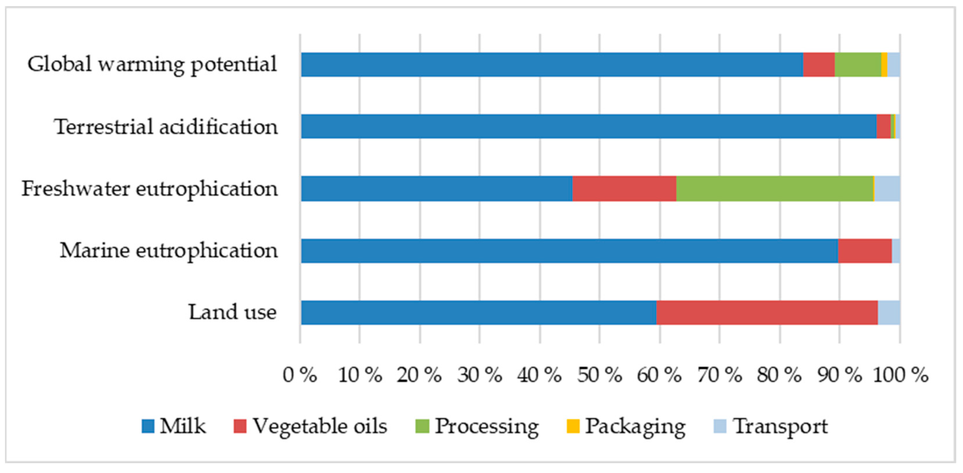 Ijerph 19 06397 g002