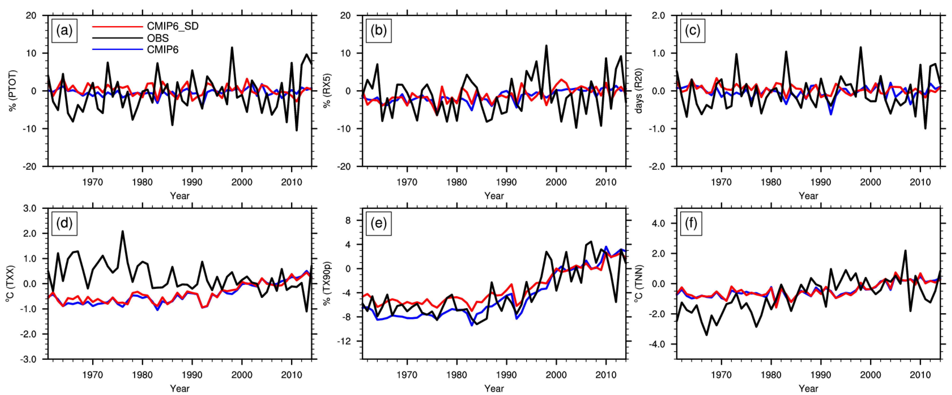 Ijerph 19 06398 g003