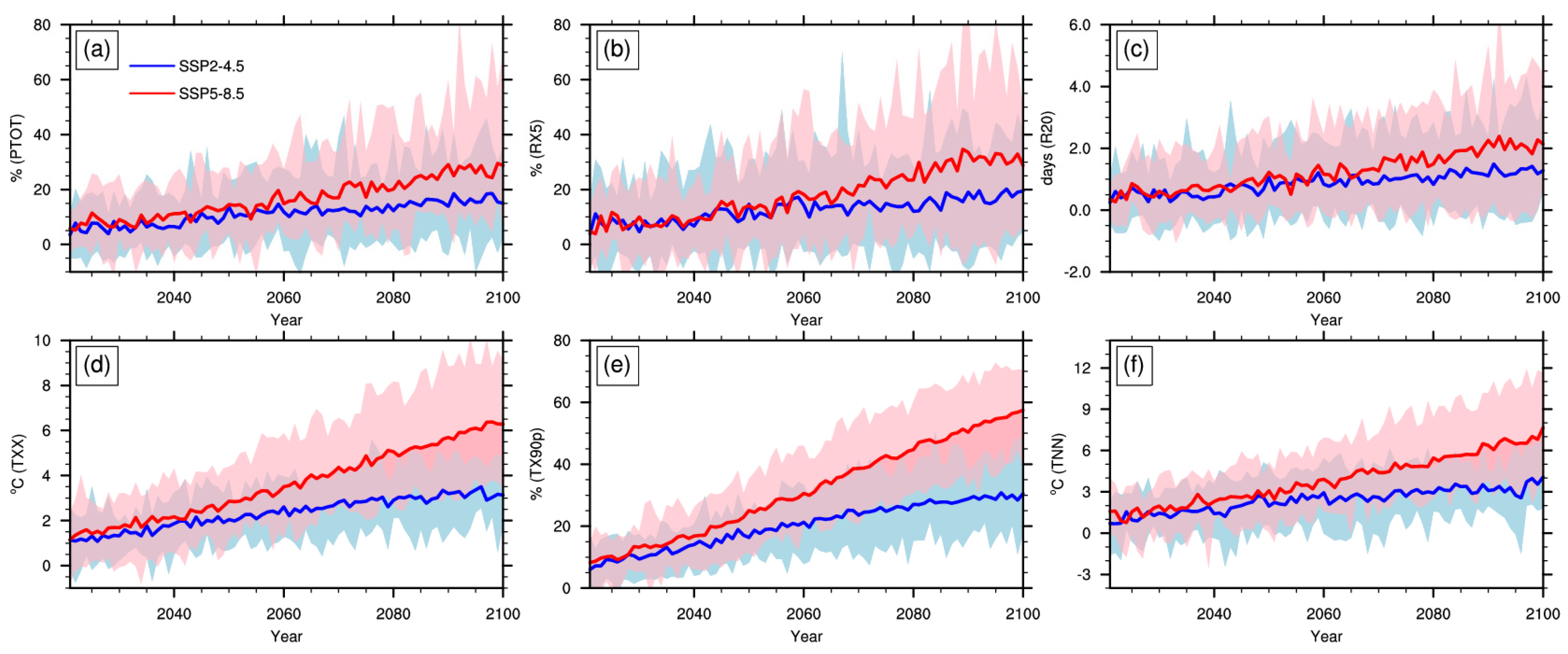 Ijerph 19 06398 g004