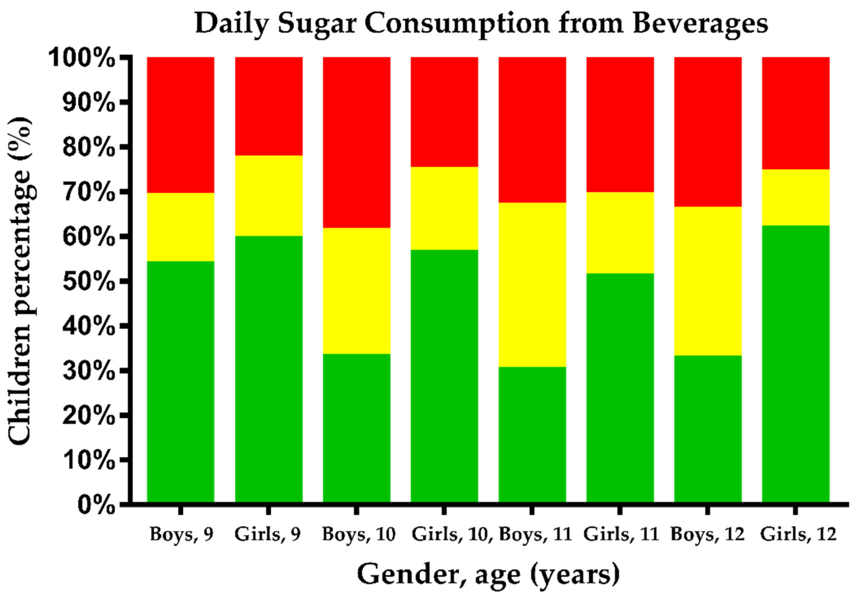 Ijerph 19 06403 g001
