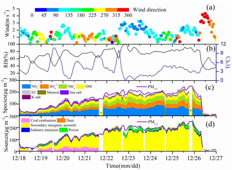 Ijerph 19 06405 g002