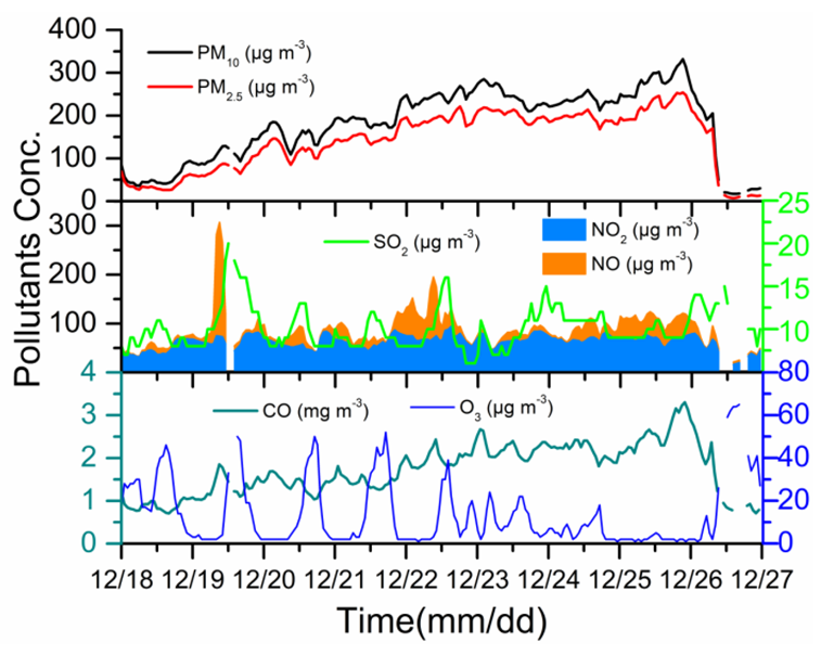 Ijerph 19 06405 g003