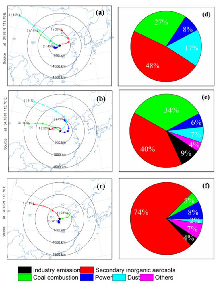 Ijerph 19 06405 g005