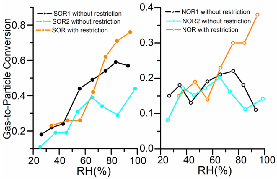 Ijerph 19 06405 g006