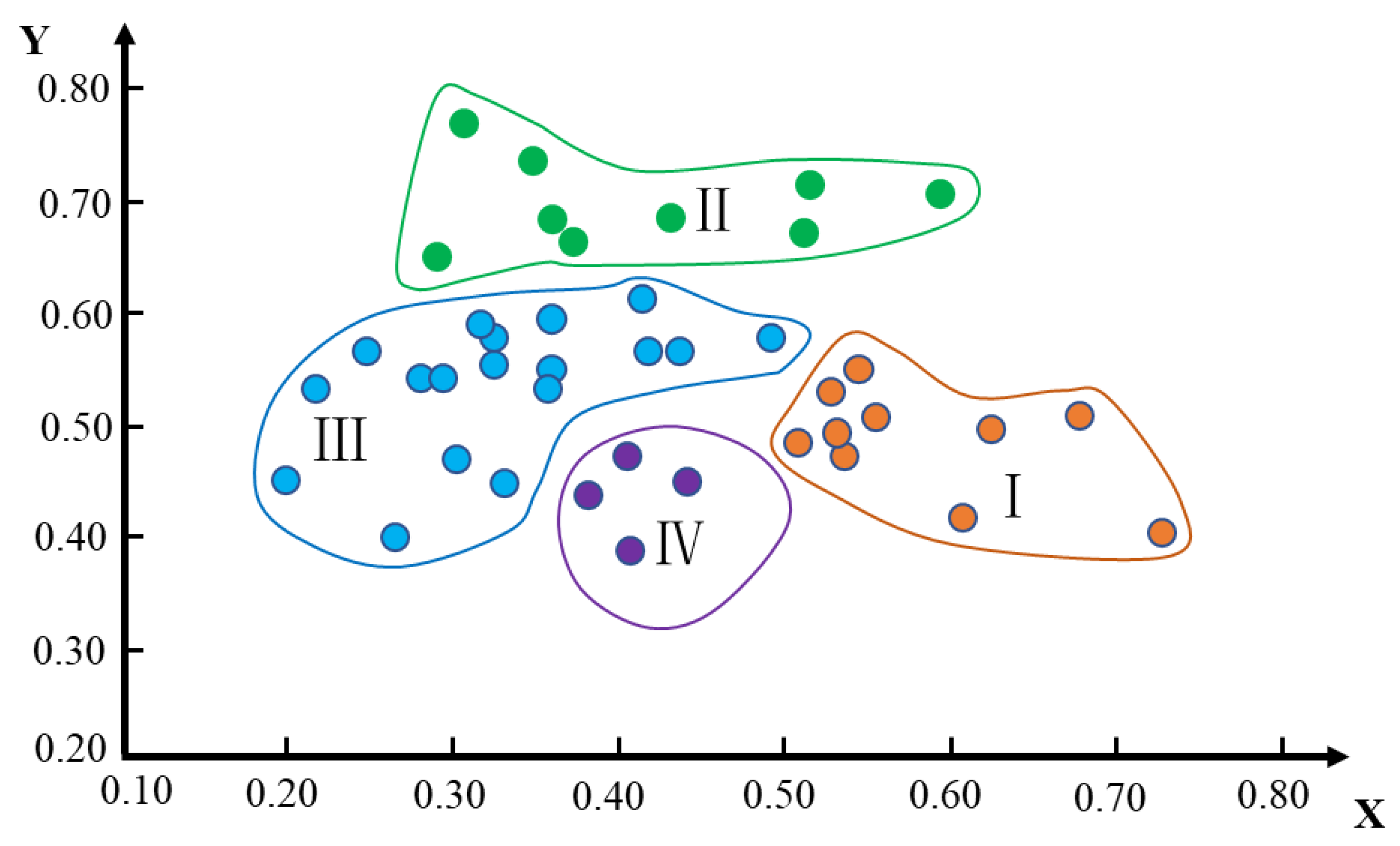 Ijerph 19 06407 g003