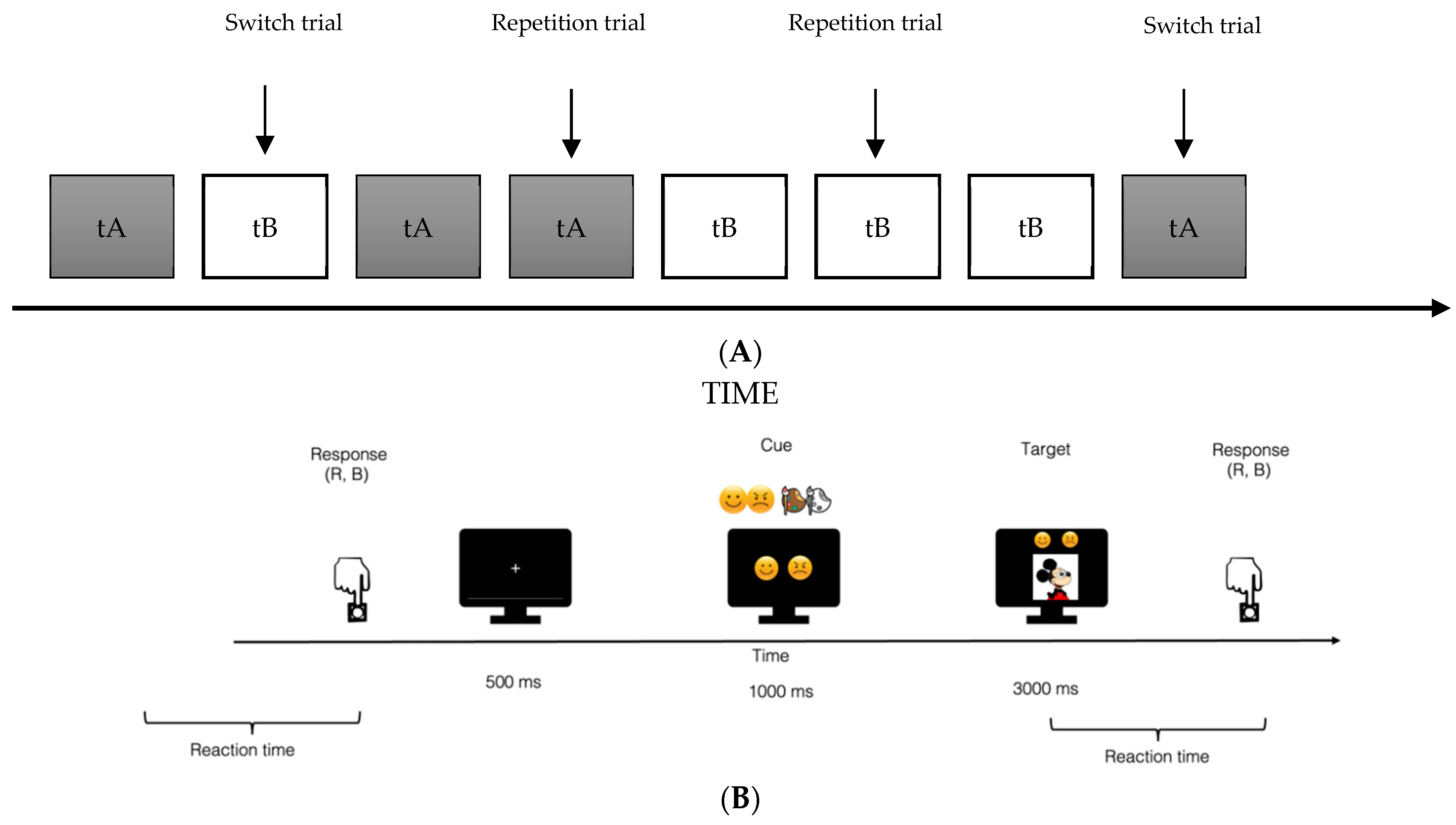 Ijerph 19 06409 g002