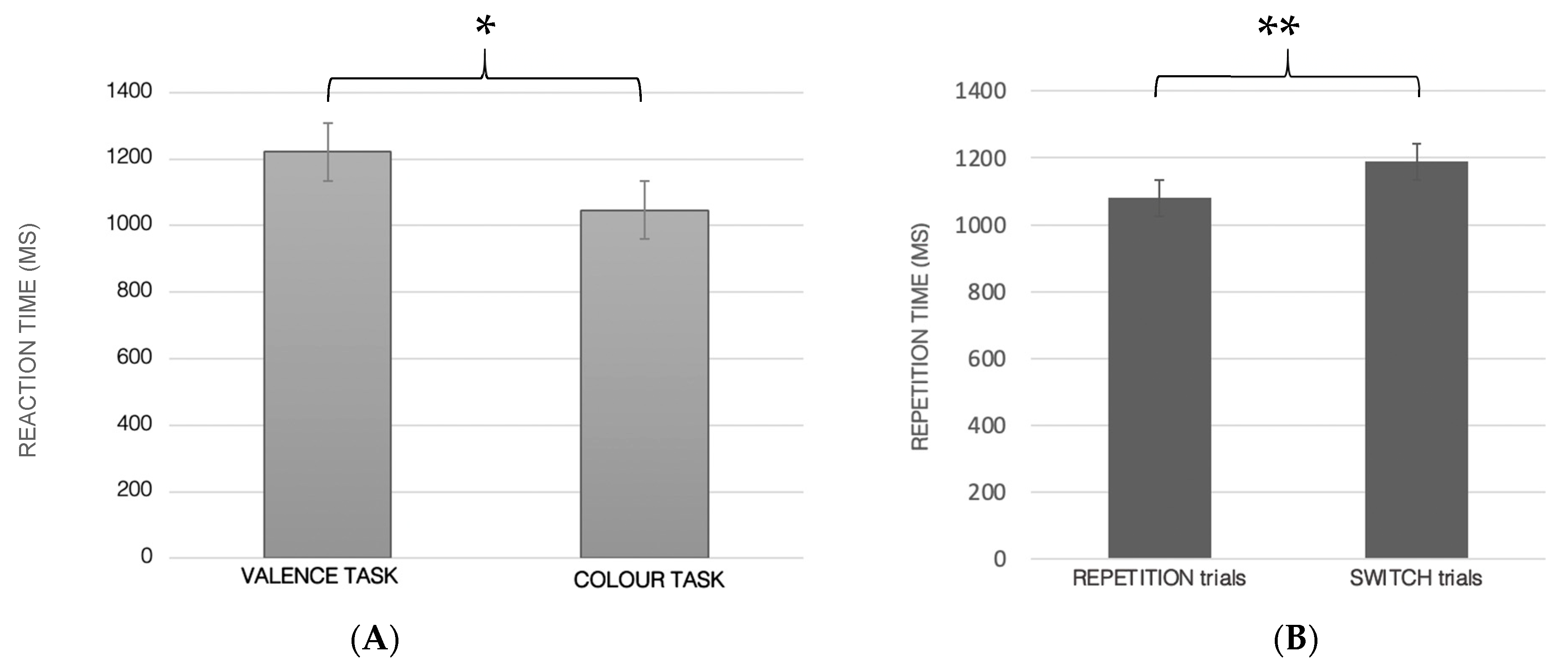 Ijerph 19 06409 g003