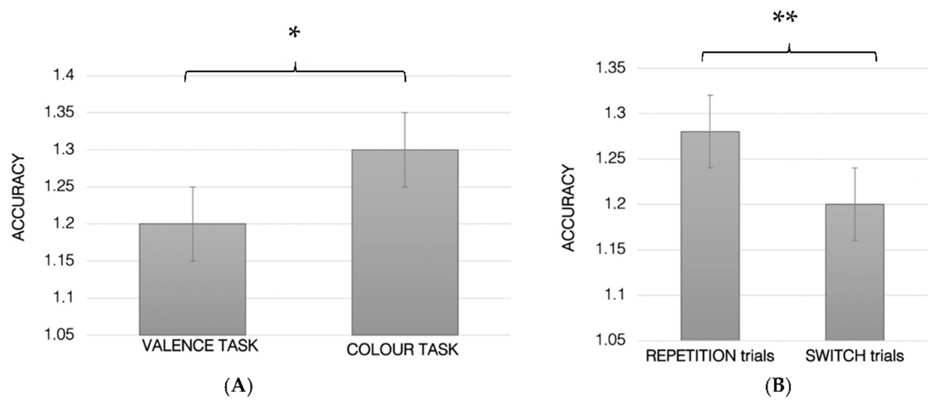 Ijerph 19 06409 g004