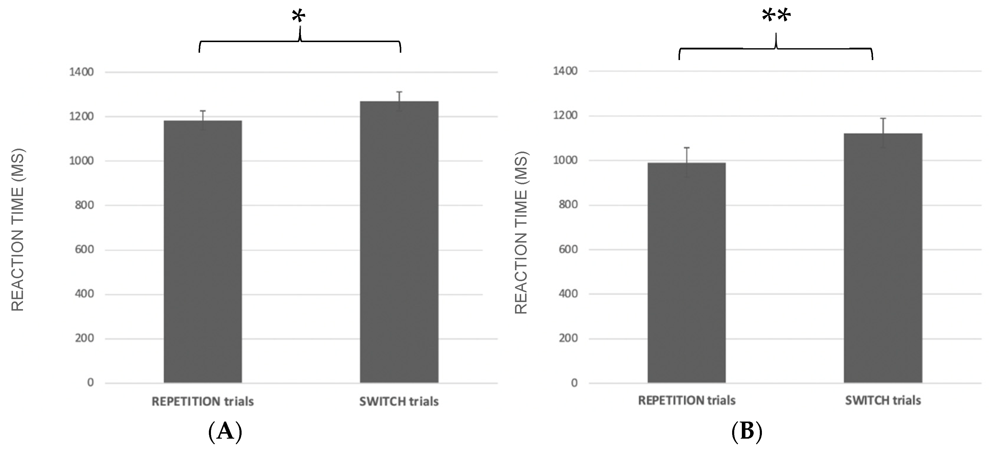Ijerph 19 06409 g005