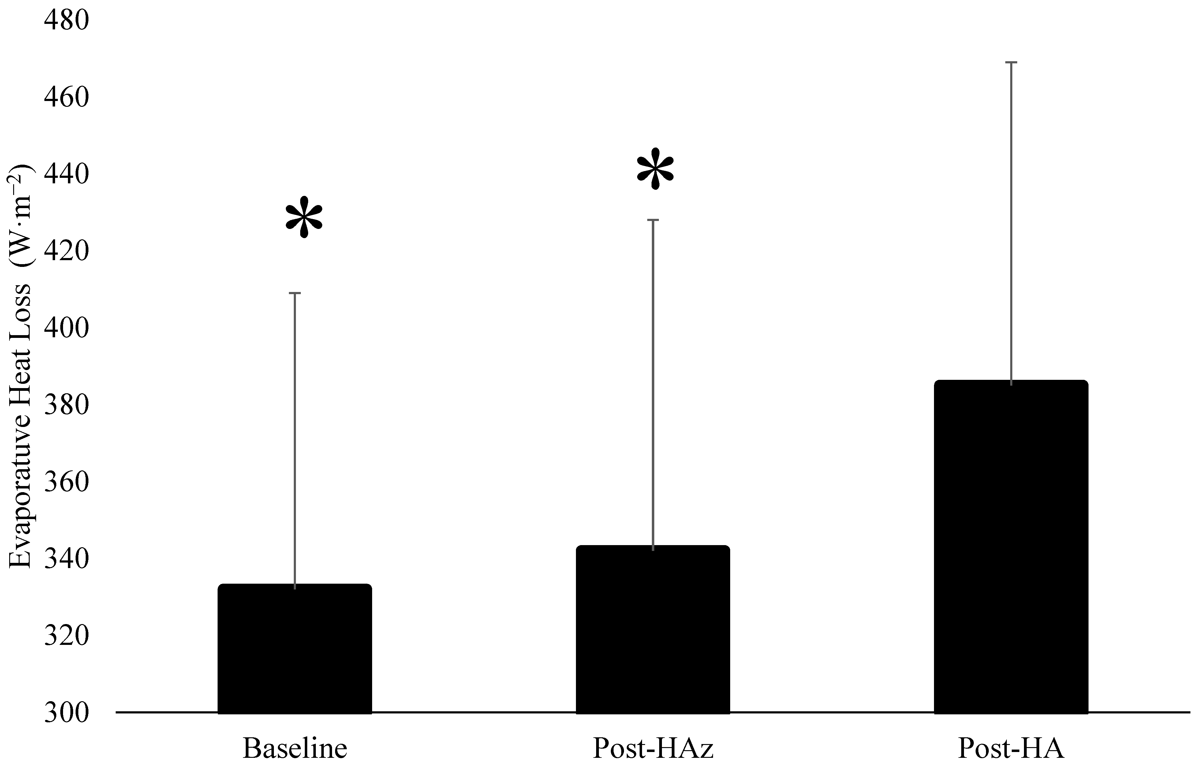Ijerph 19 06412 g002