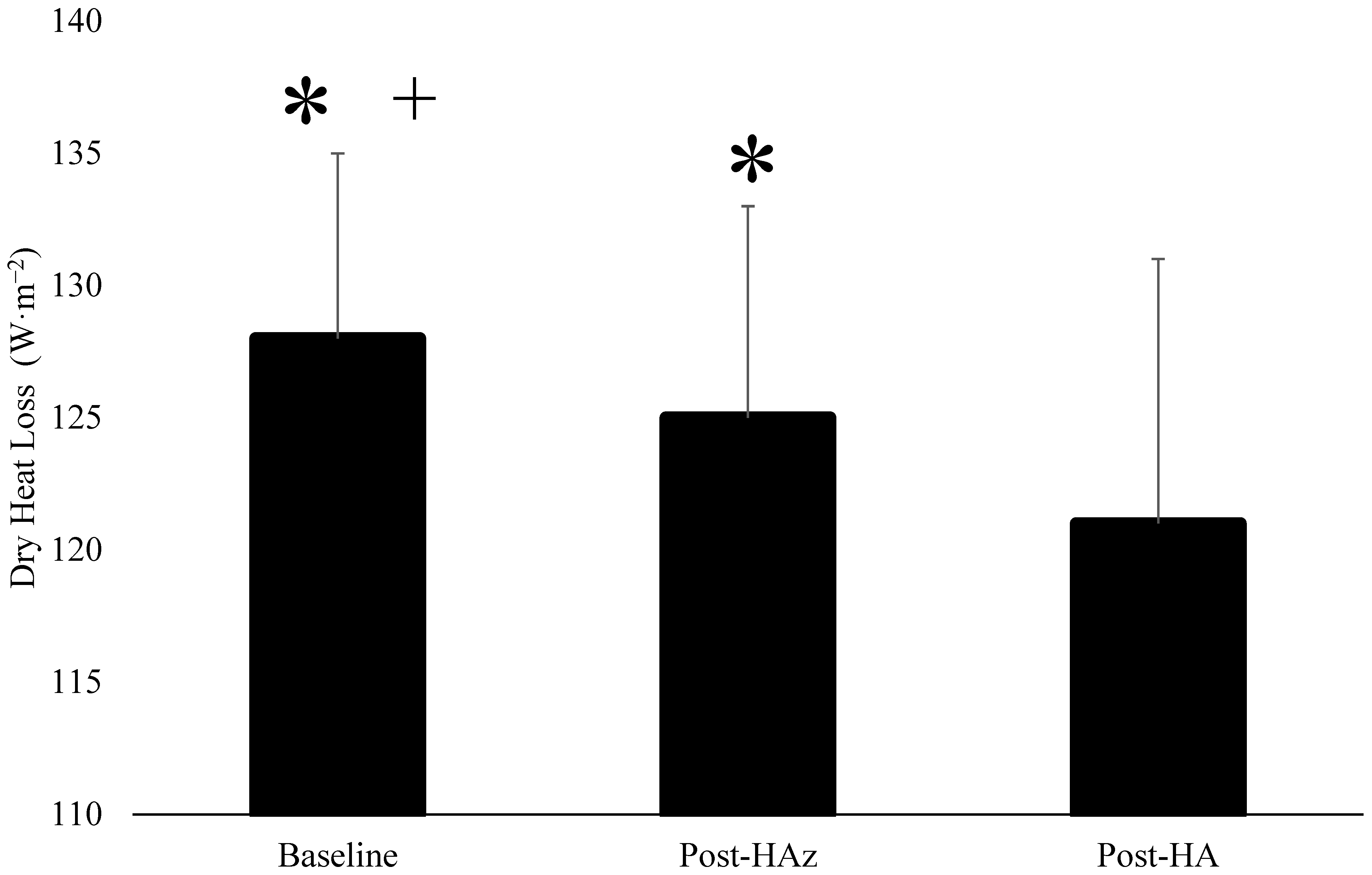 Ijerph 19 06412 g003