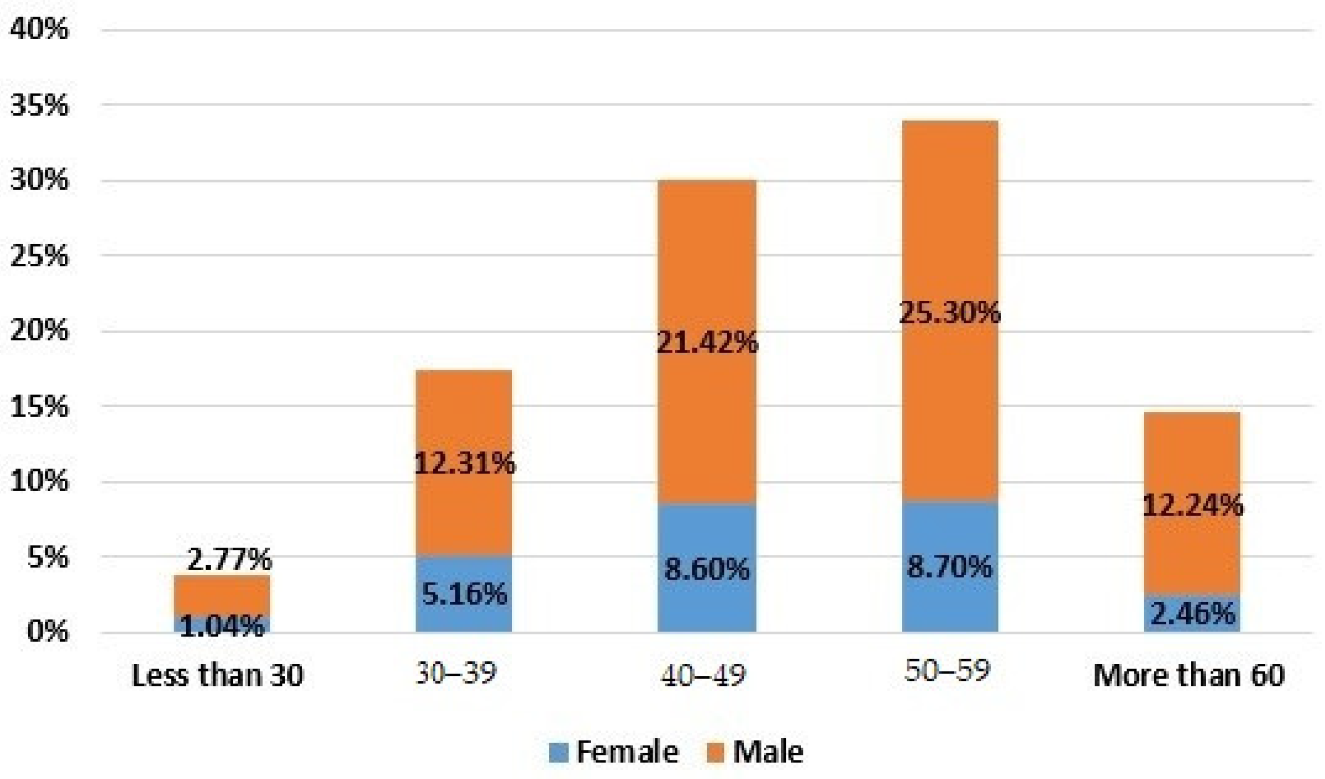 Ijerph 19 06417 g001