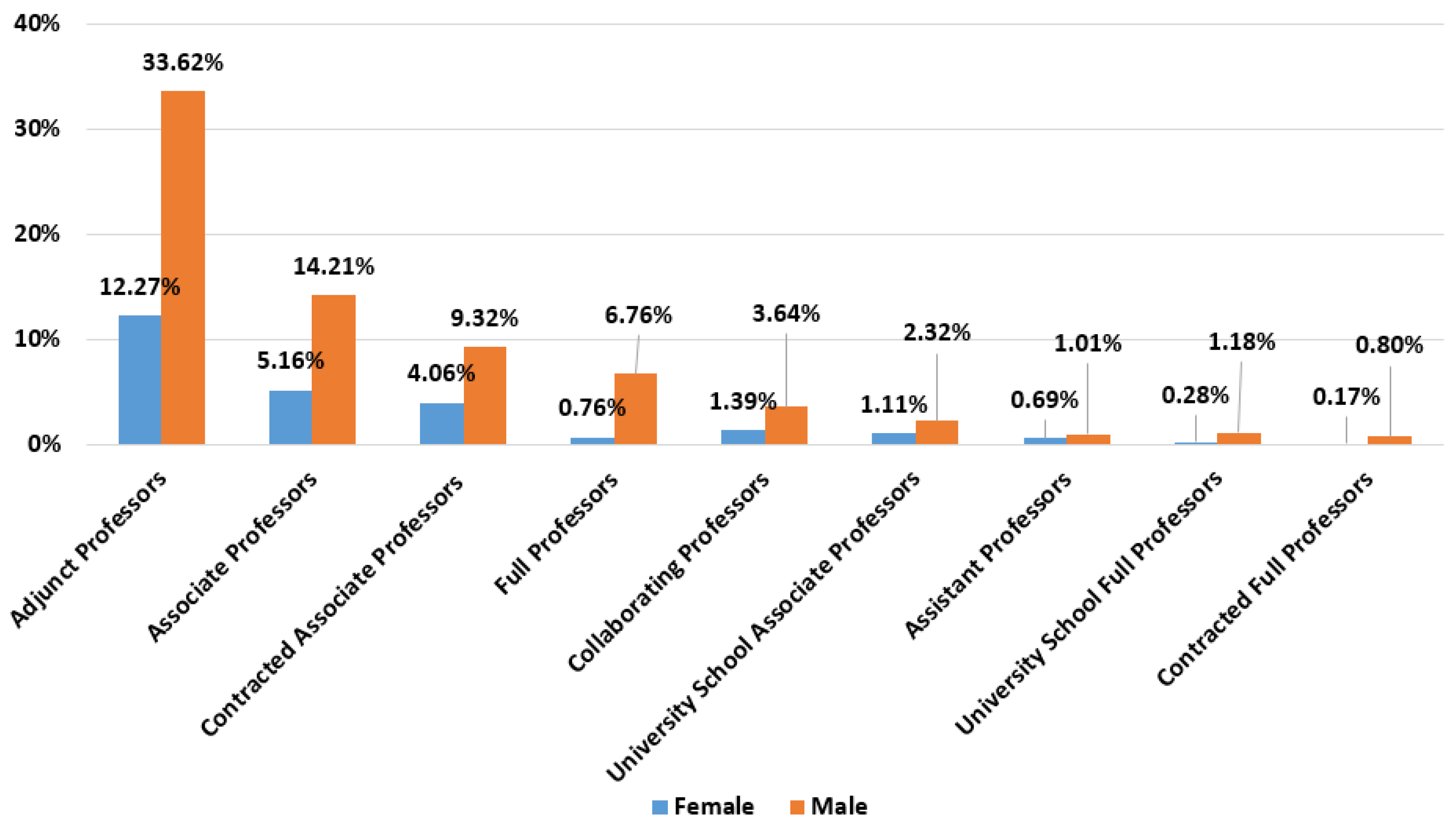 Ijerph 19 06417 g002