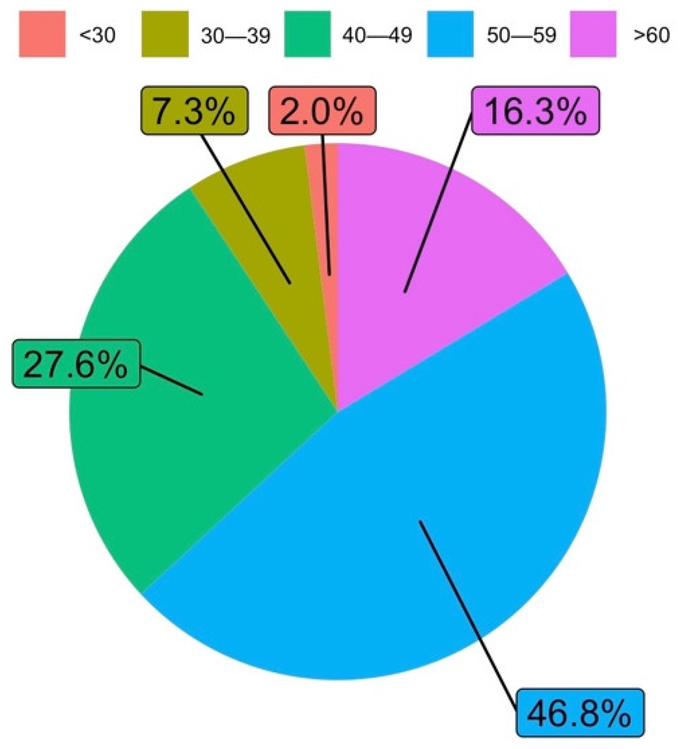 Ijerph 19 06417 g003