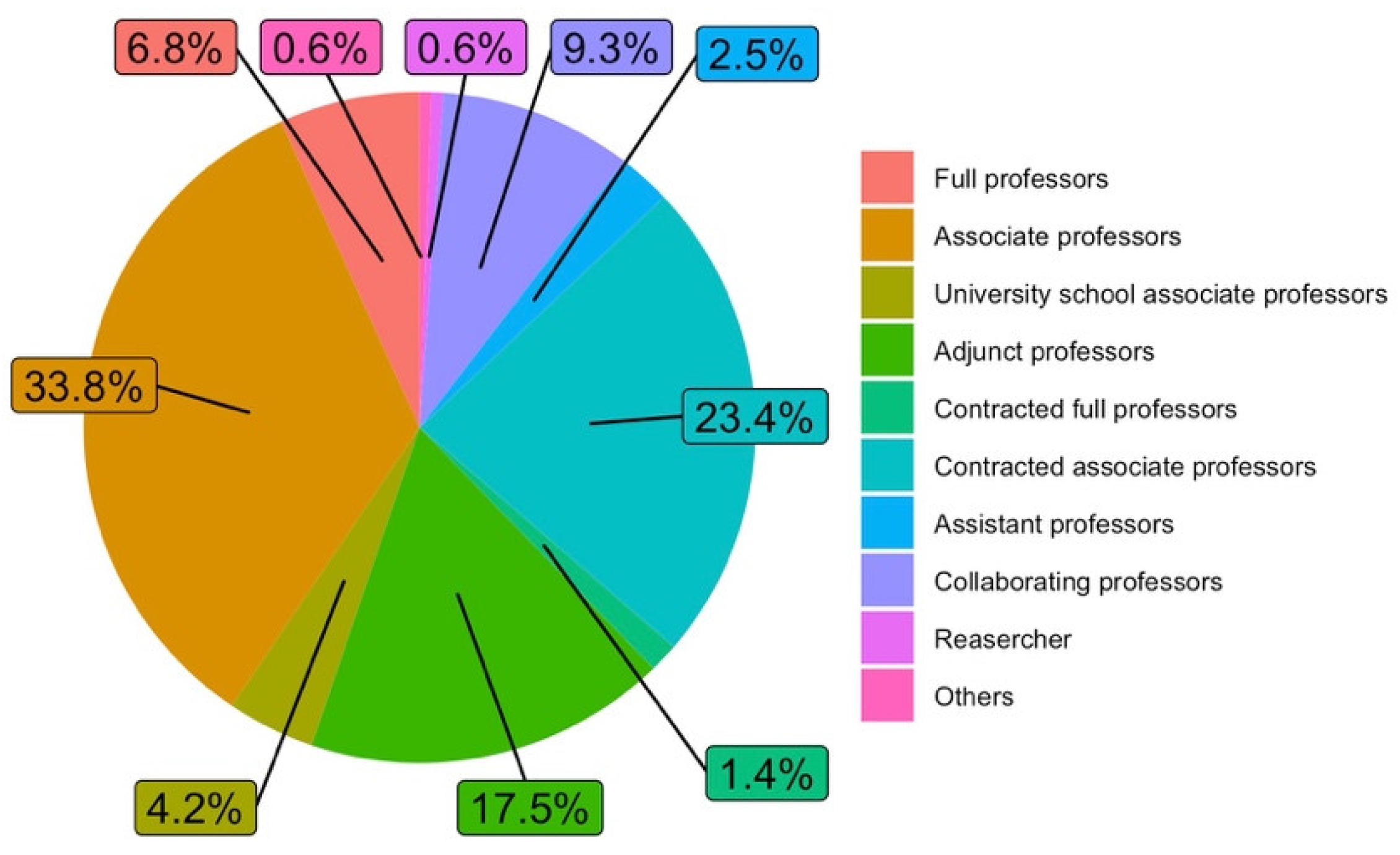 Ijerph 19 06417 g004